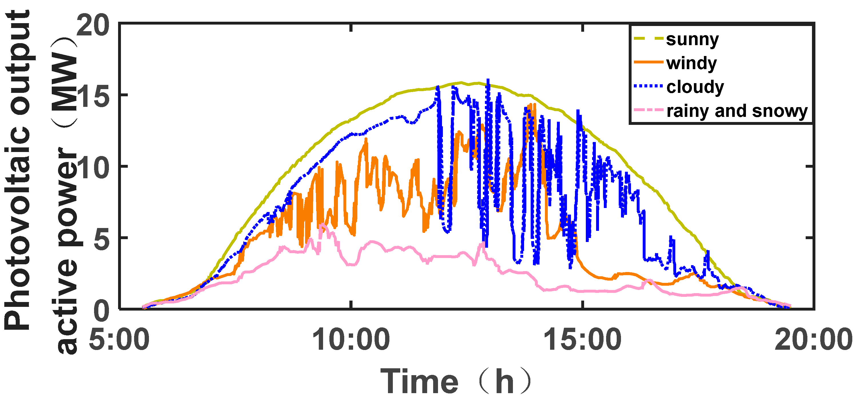 Energies 15 05171 g004