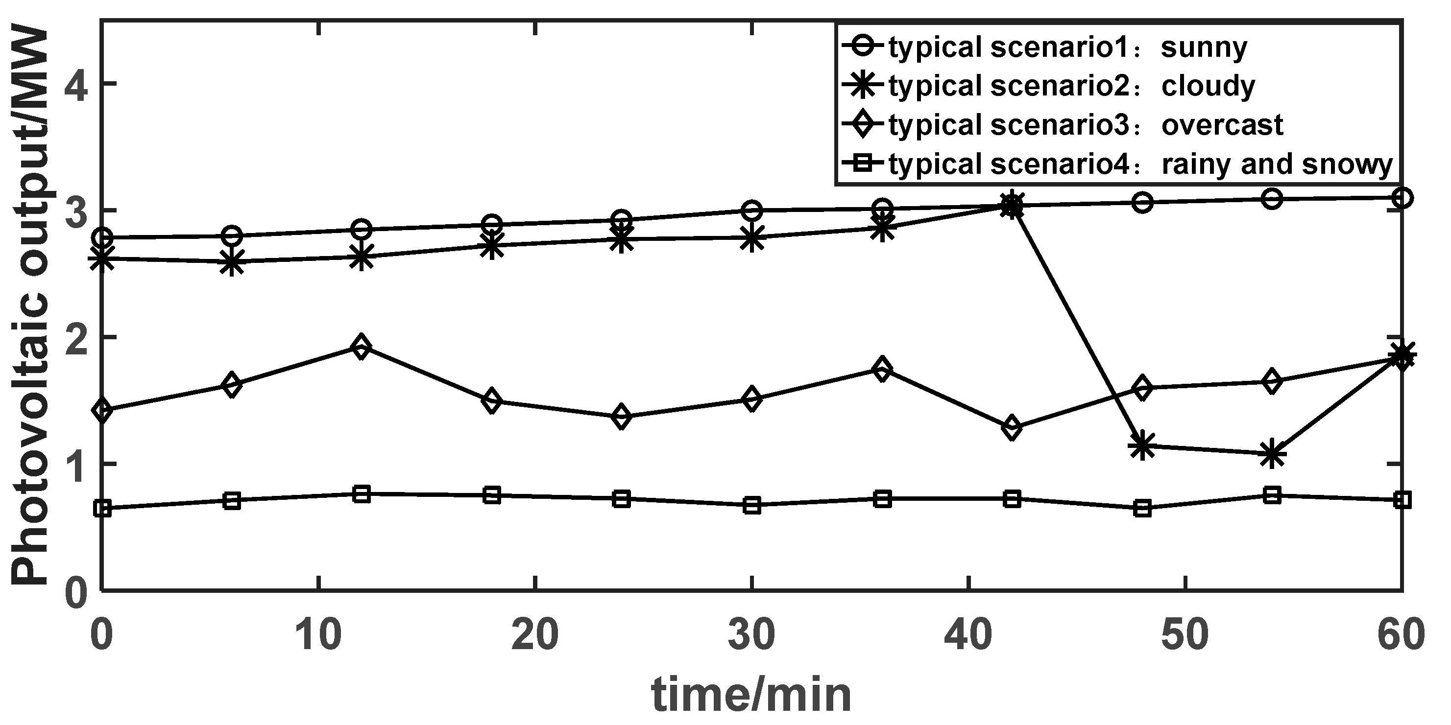 Energies 15 05171 g005