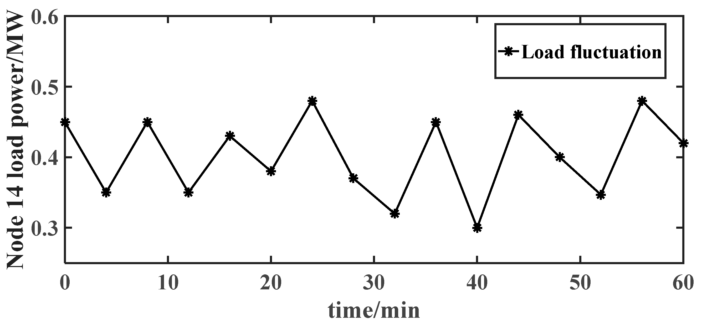 Energies 15 05171 g006
