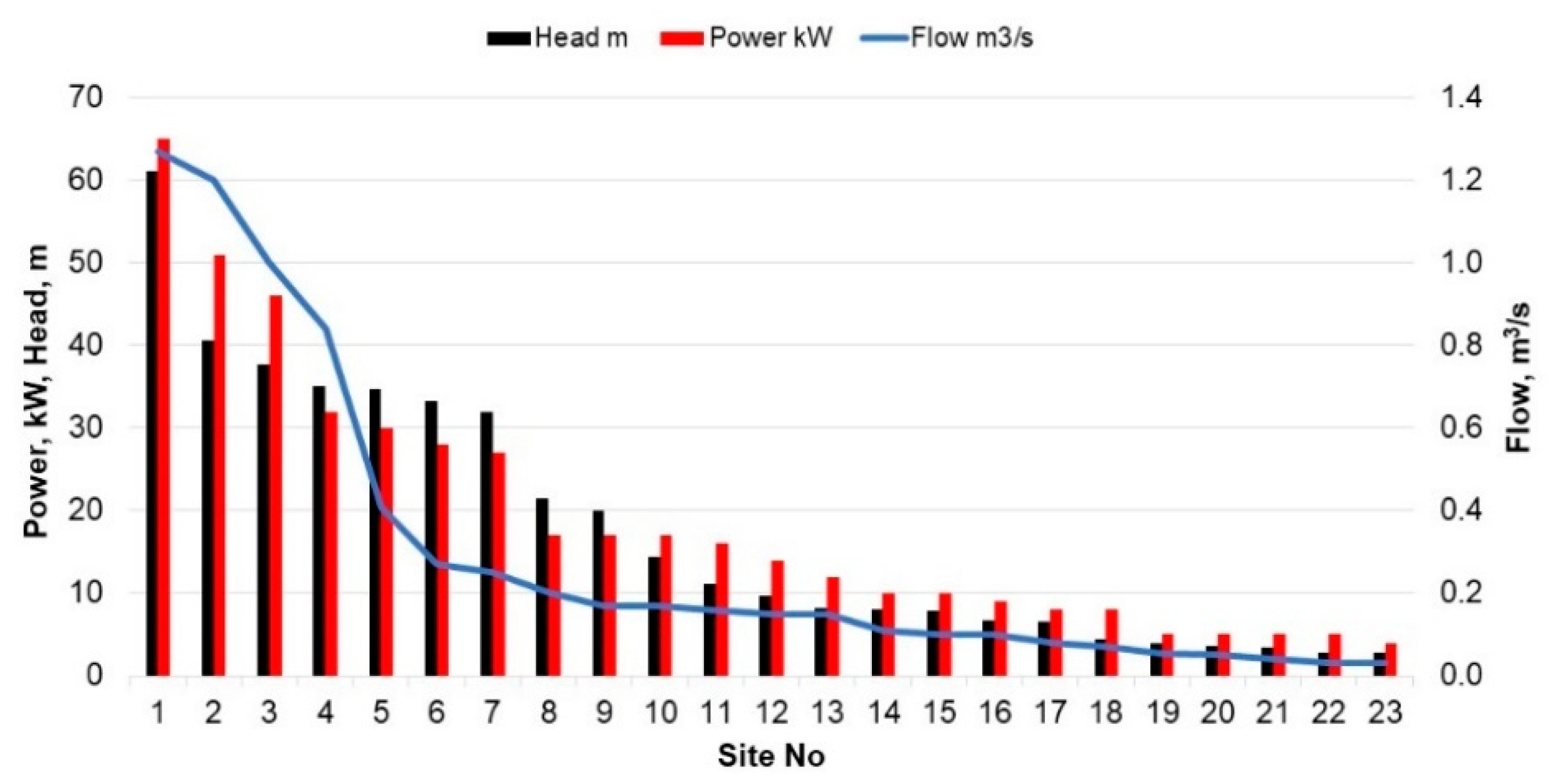 Energies 15 05173 g002