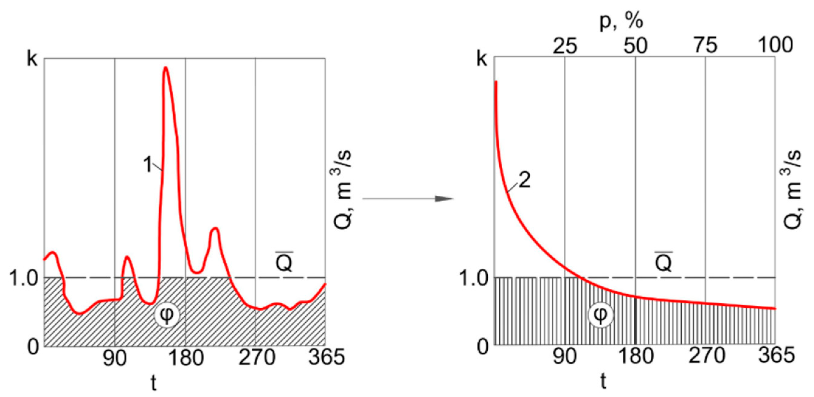 Energies 15 05173 g004