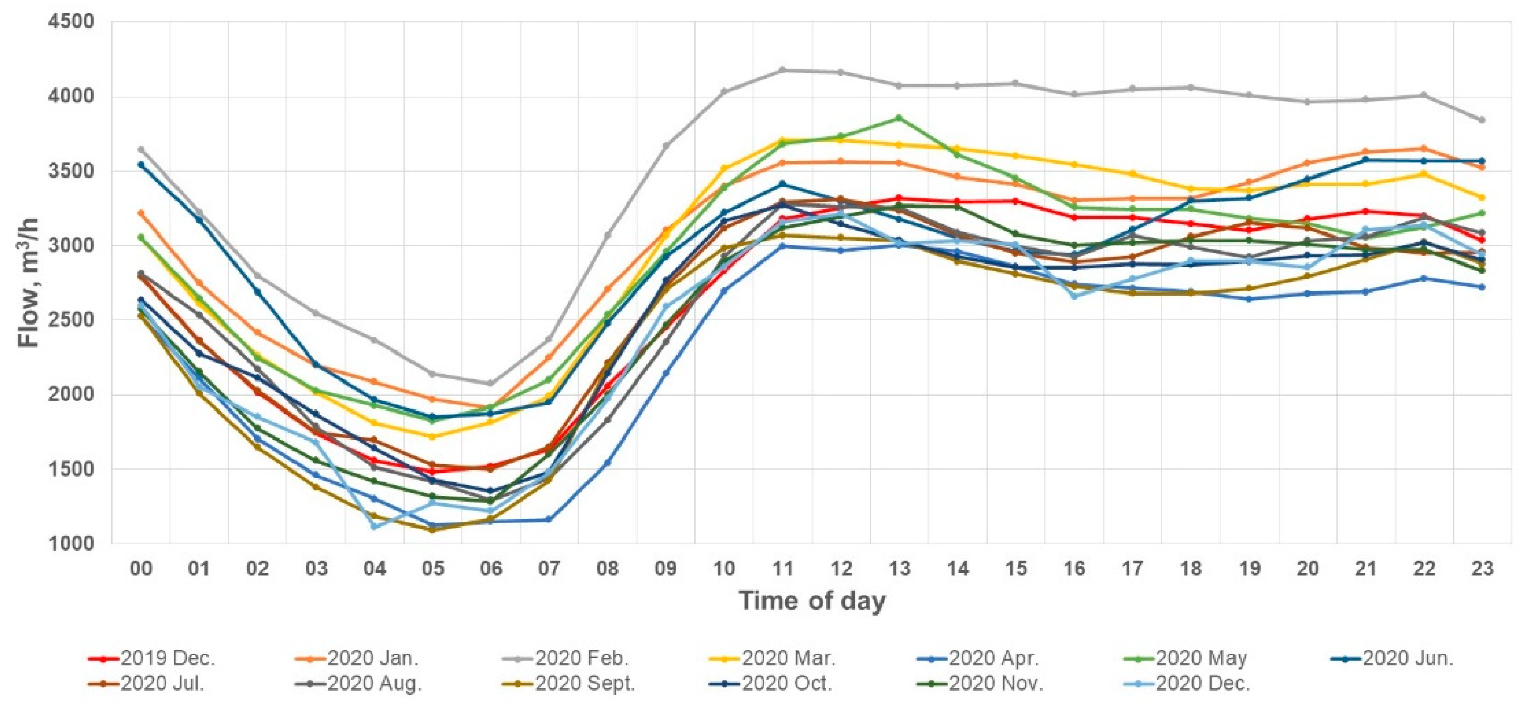 Energies 15 05173 g007
