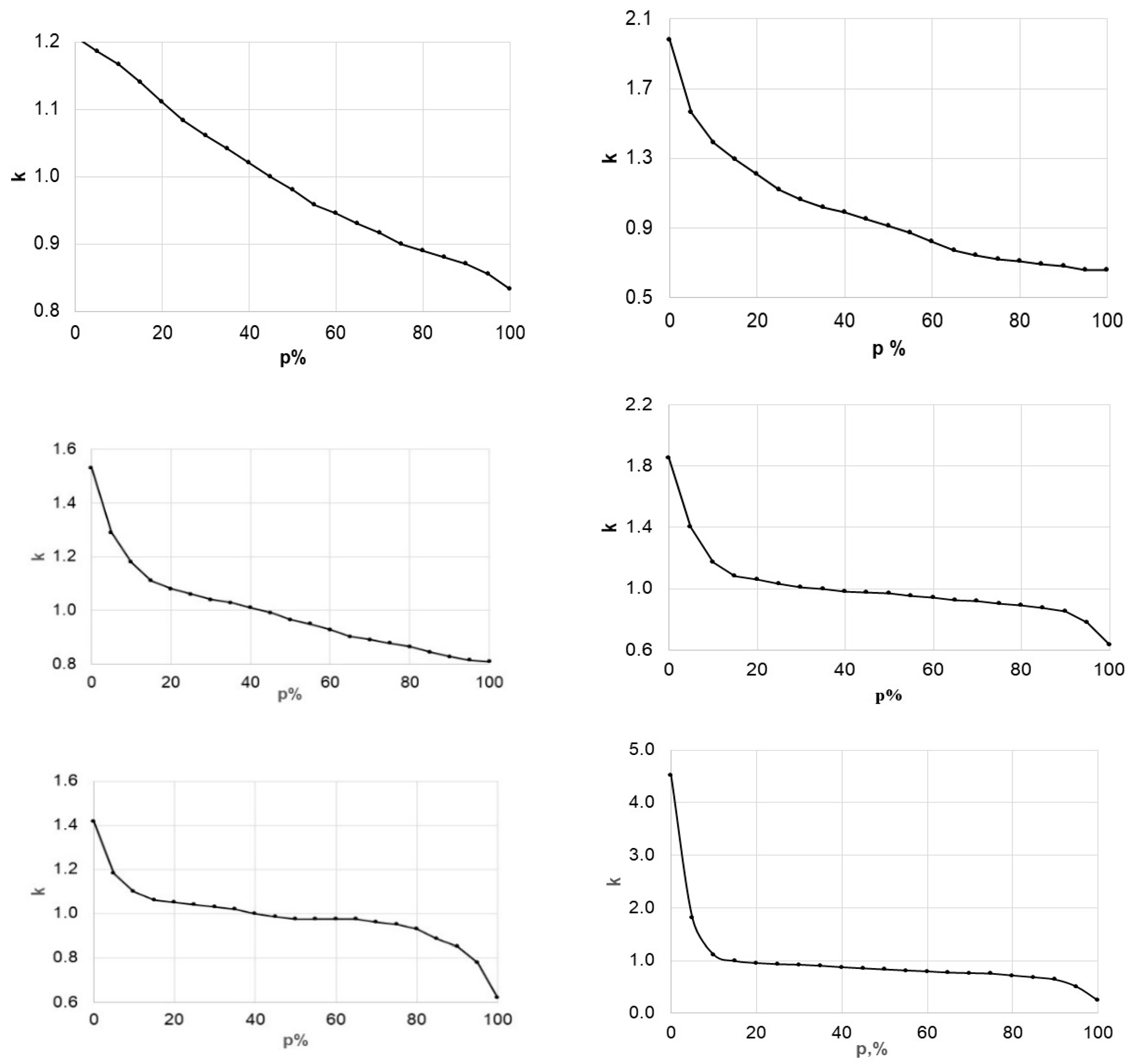 Energies 15 05173 g008