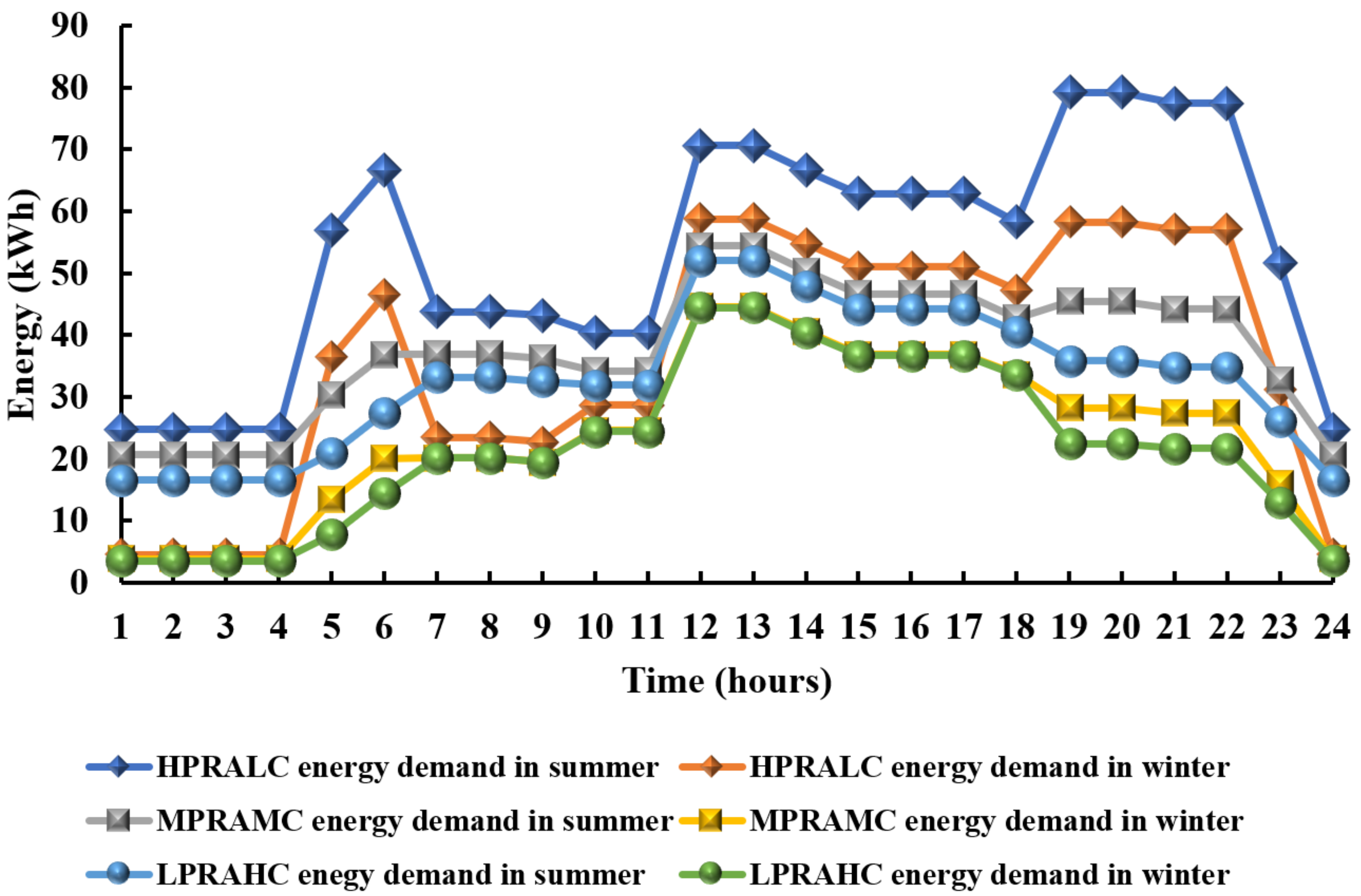 Energies 15 05176 g003 550