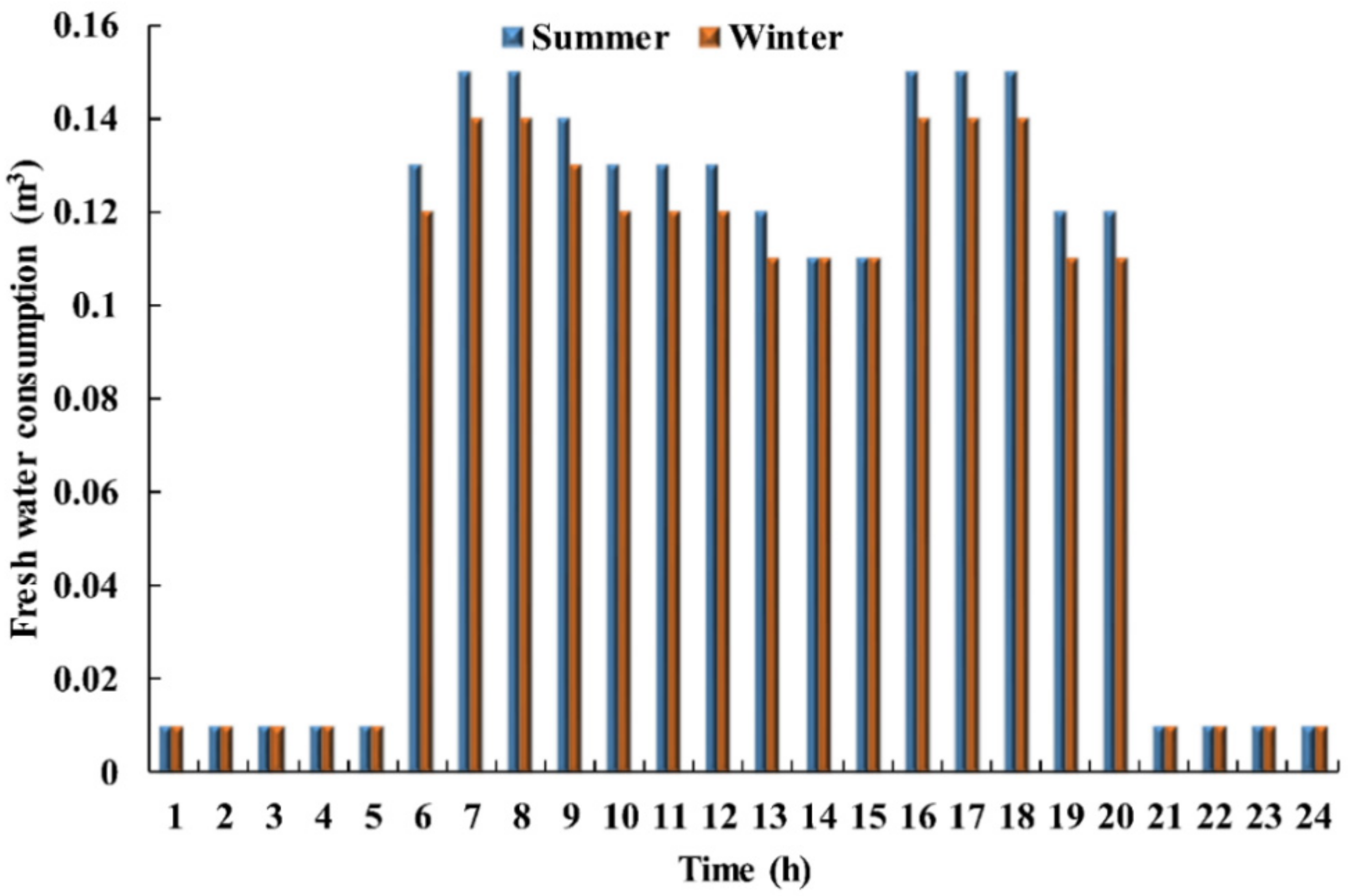 Energies 15 05176 g004 550