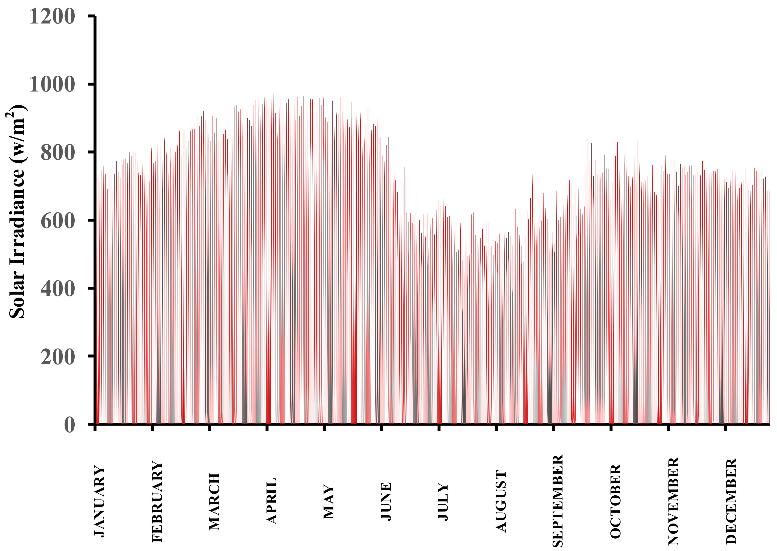 Energies 15 05176 g005 550