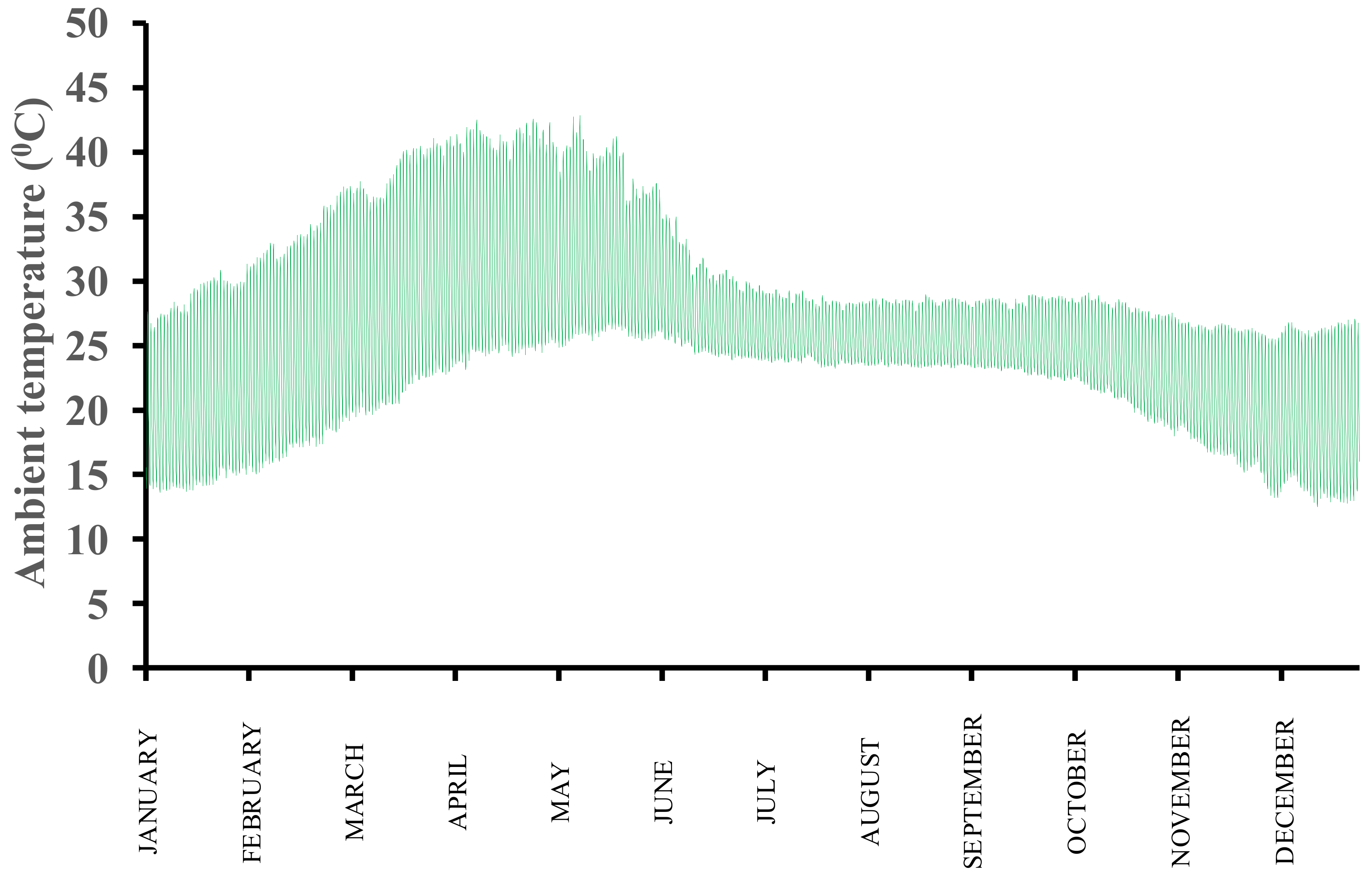 Energies 15 05176 g006 550