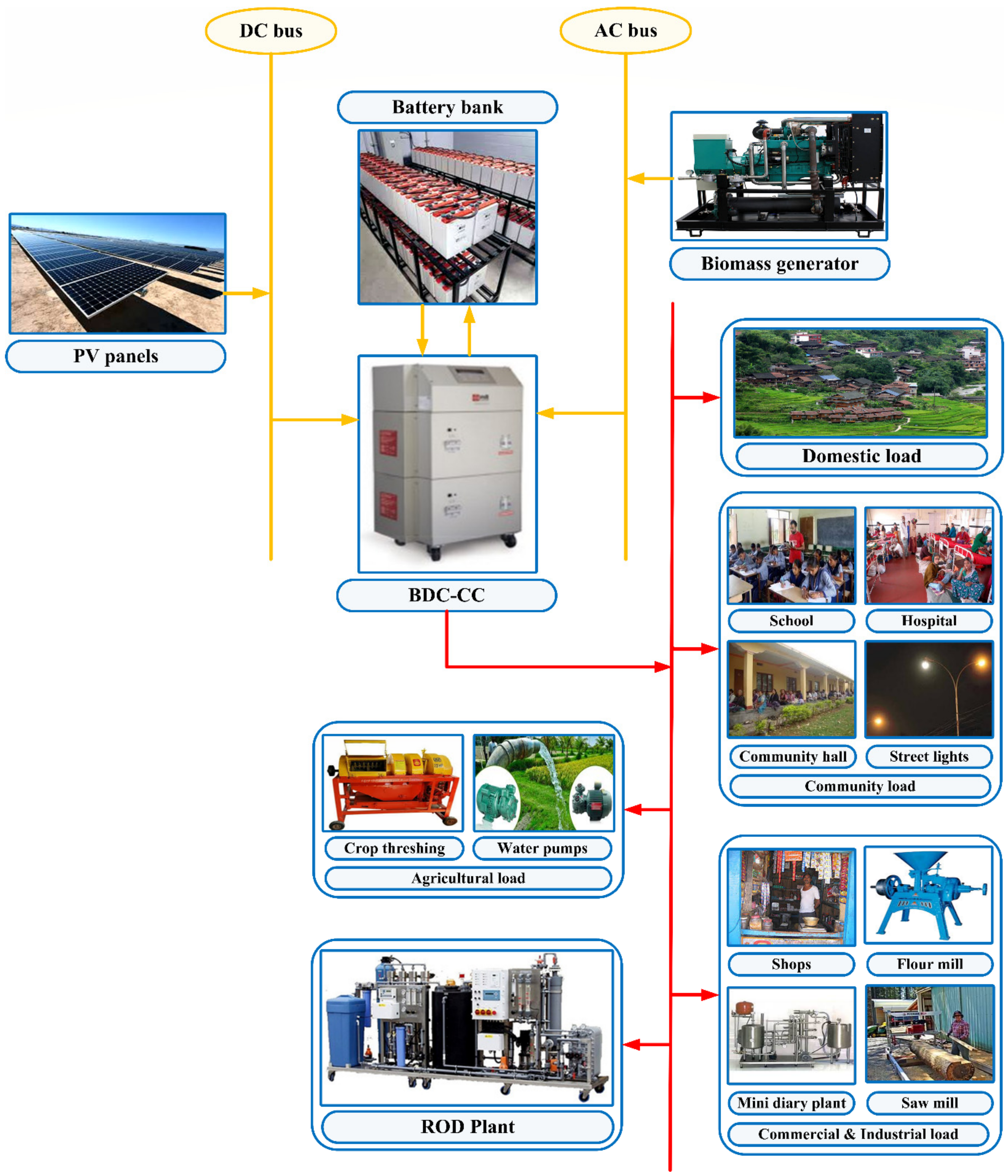 Energies 15 05176 g007 550