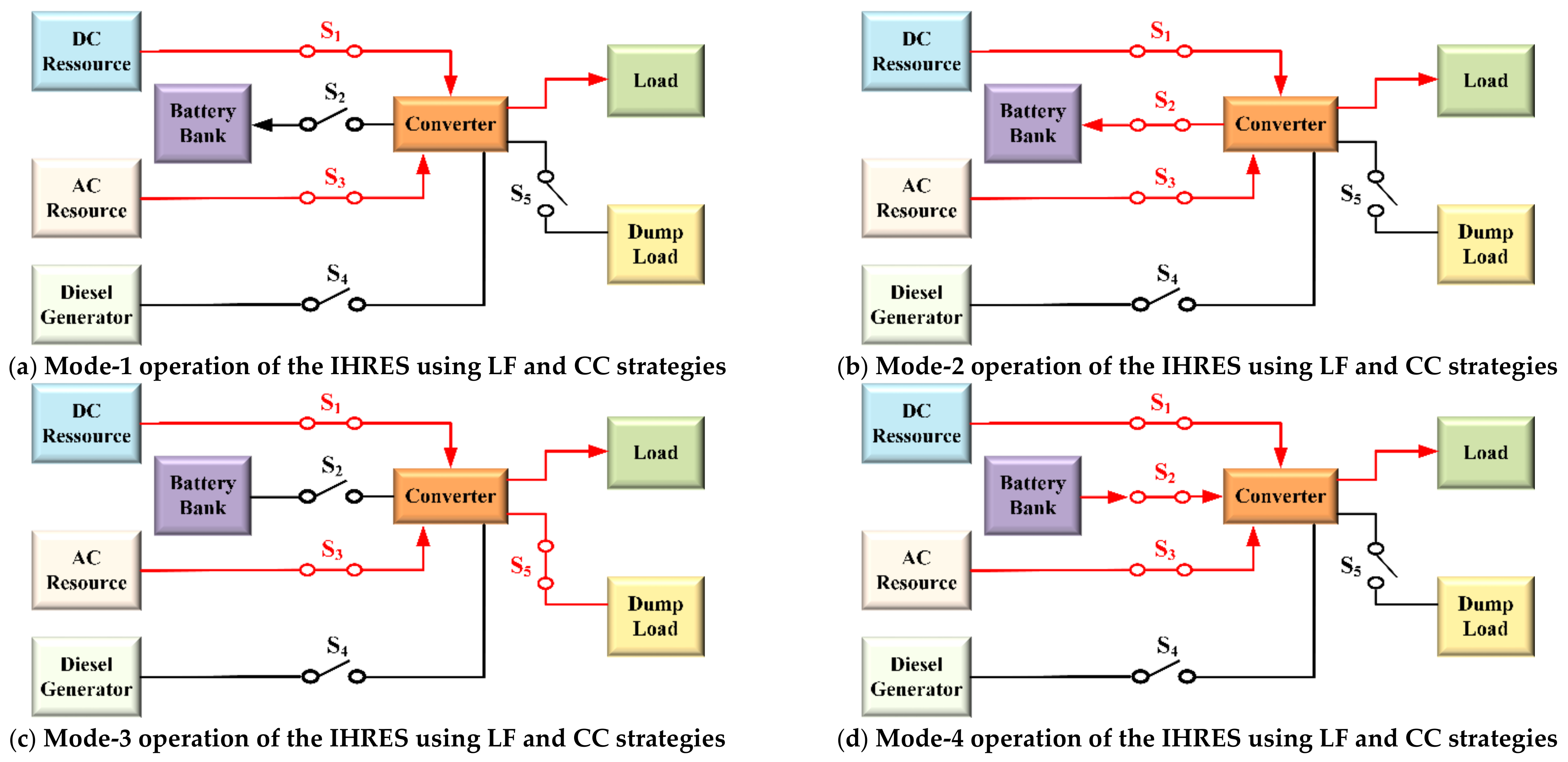 Energies 15 05176 g010a 550
