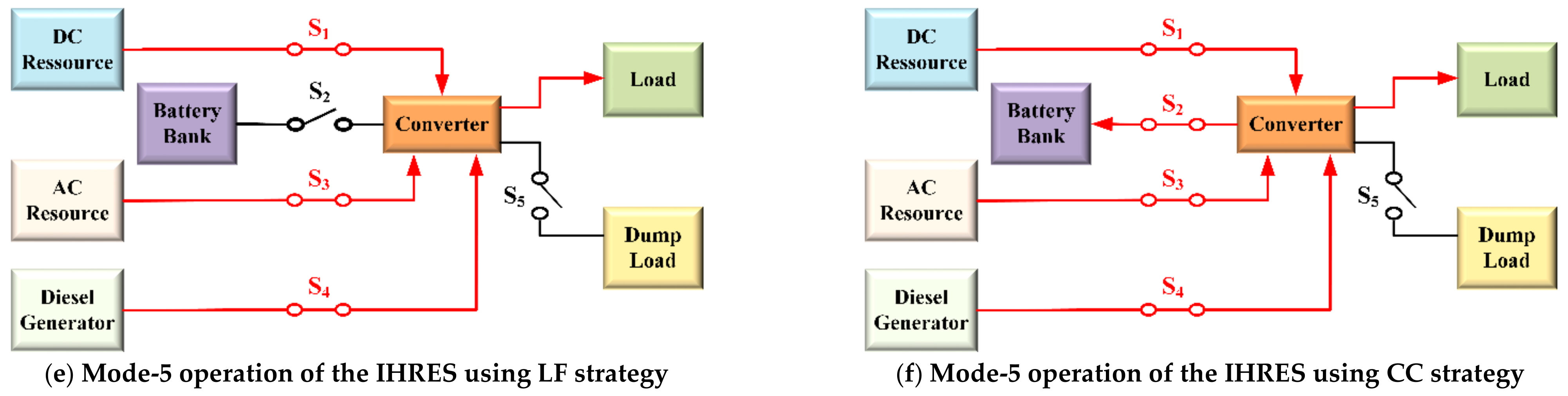 Energies 15 05176 g010b 550