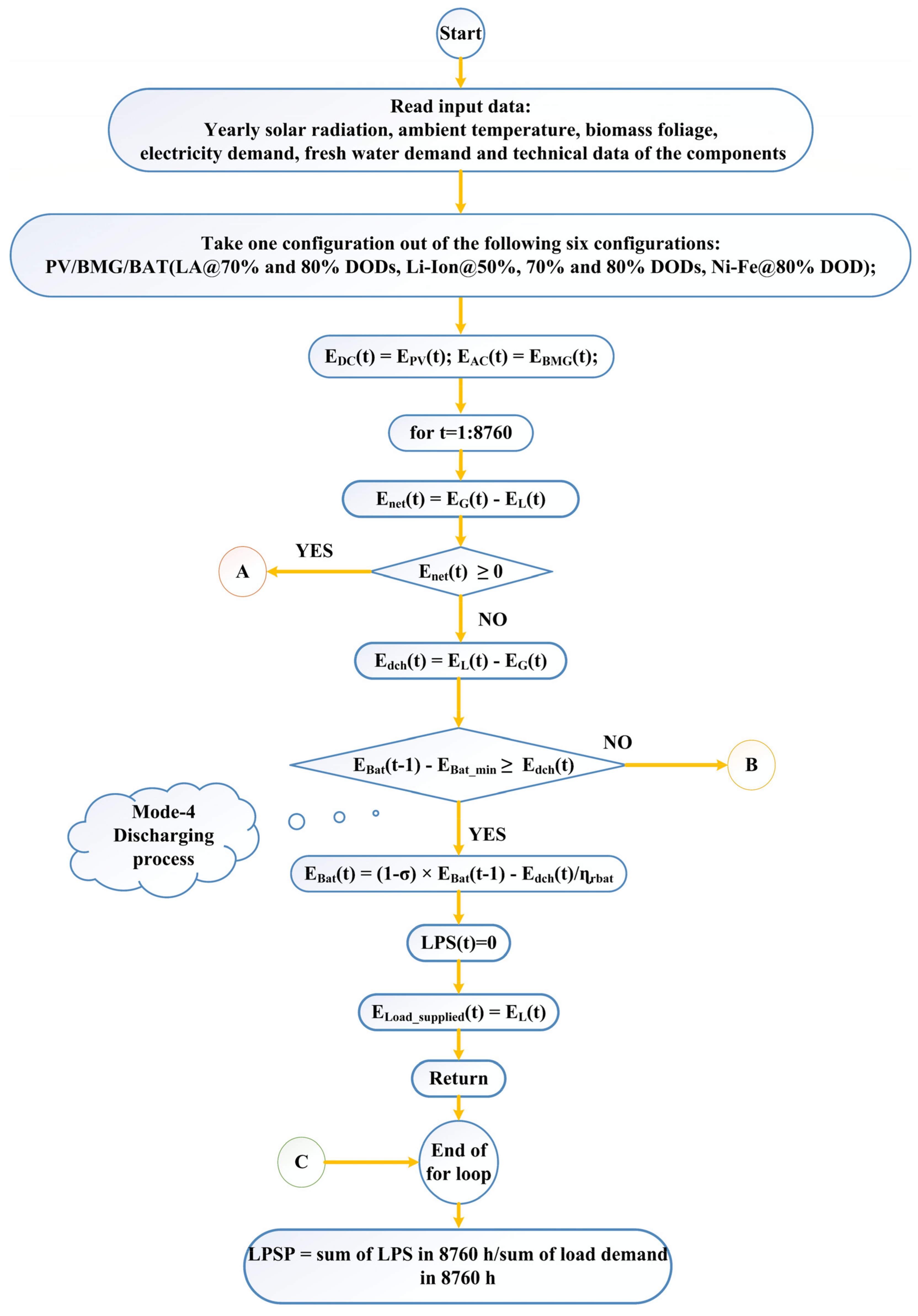 Energies 15 05176 g011 550