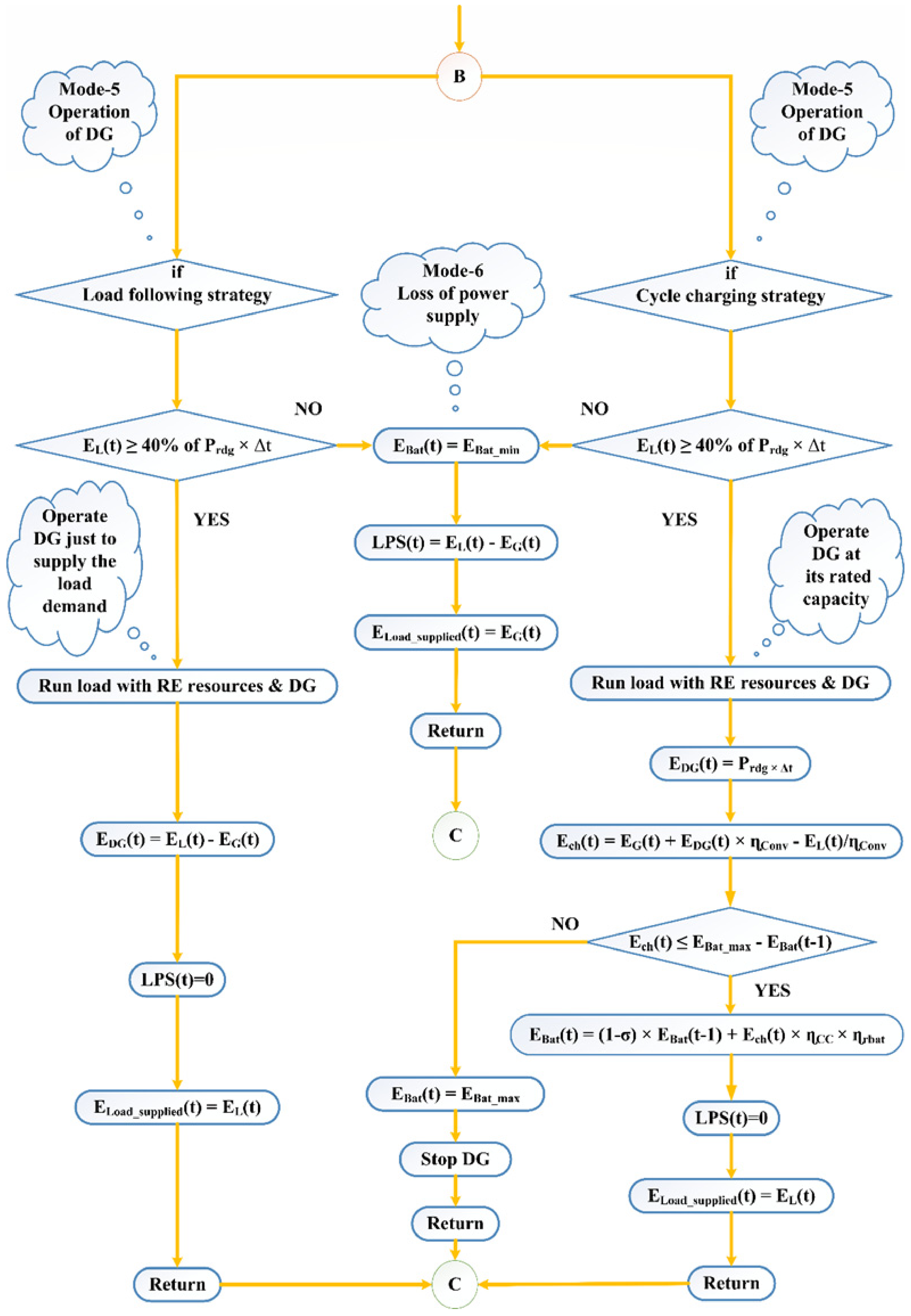 Energies 15 05176 g012 550