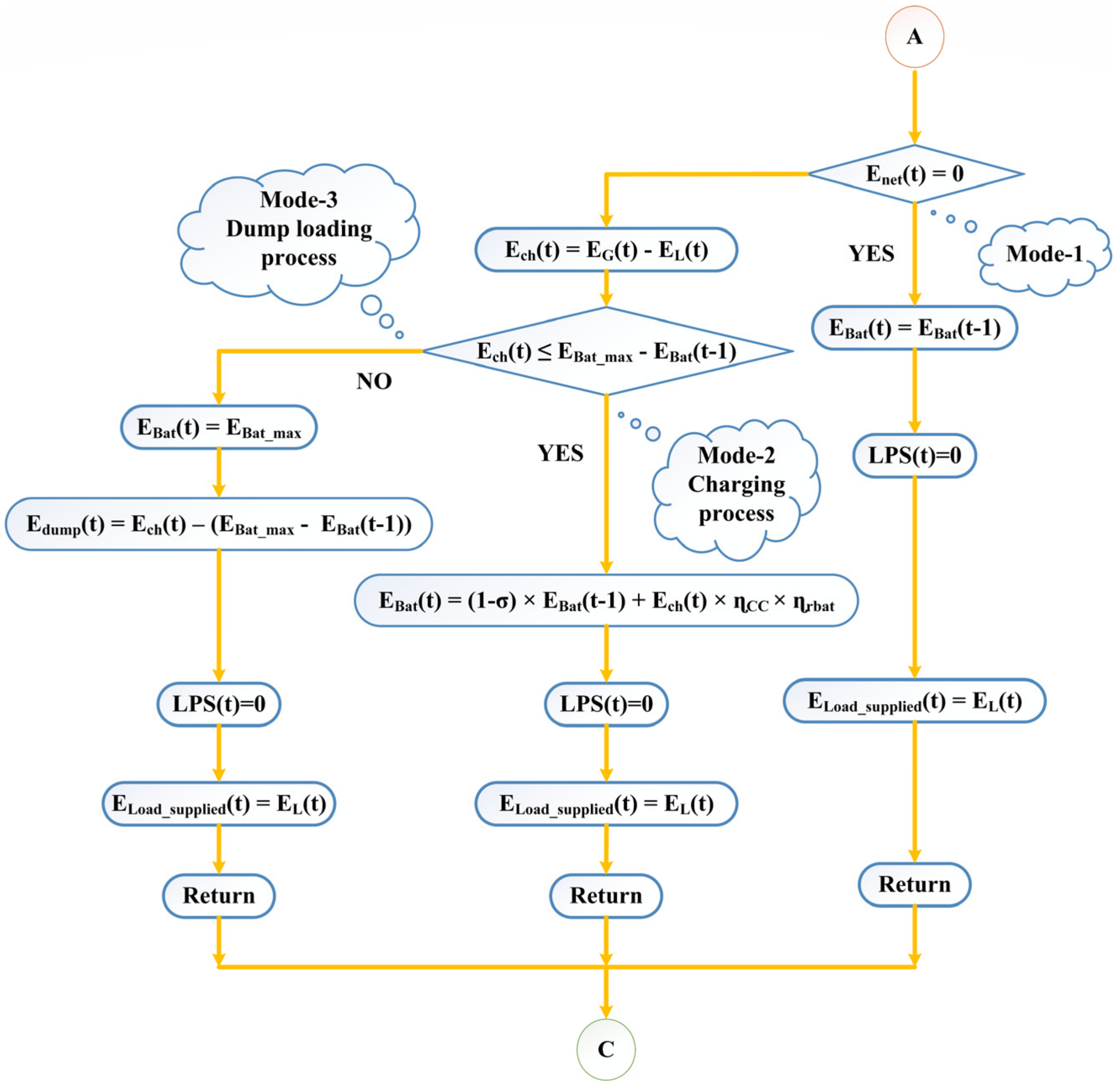 Energies 15 05176 g013 550