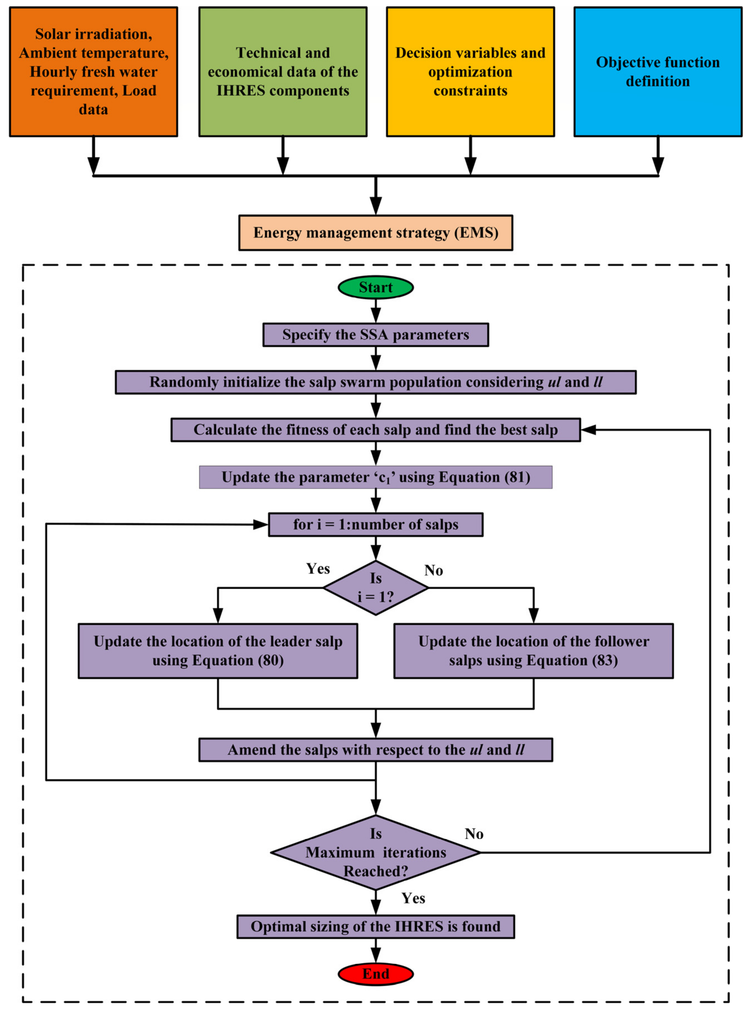 Energies 15 05176 g015 550
