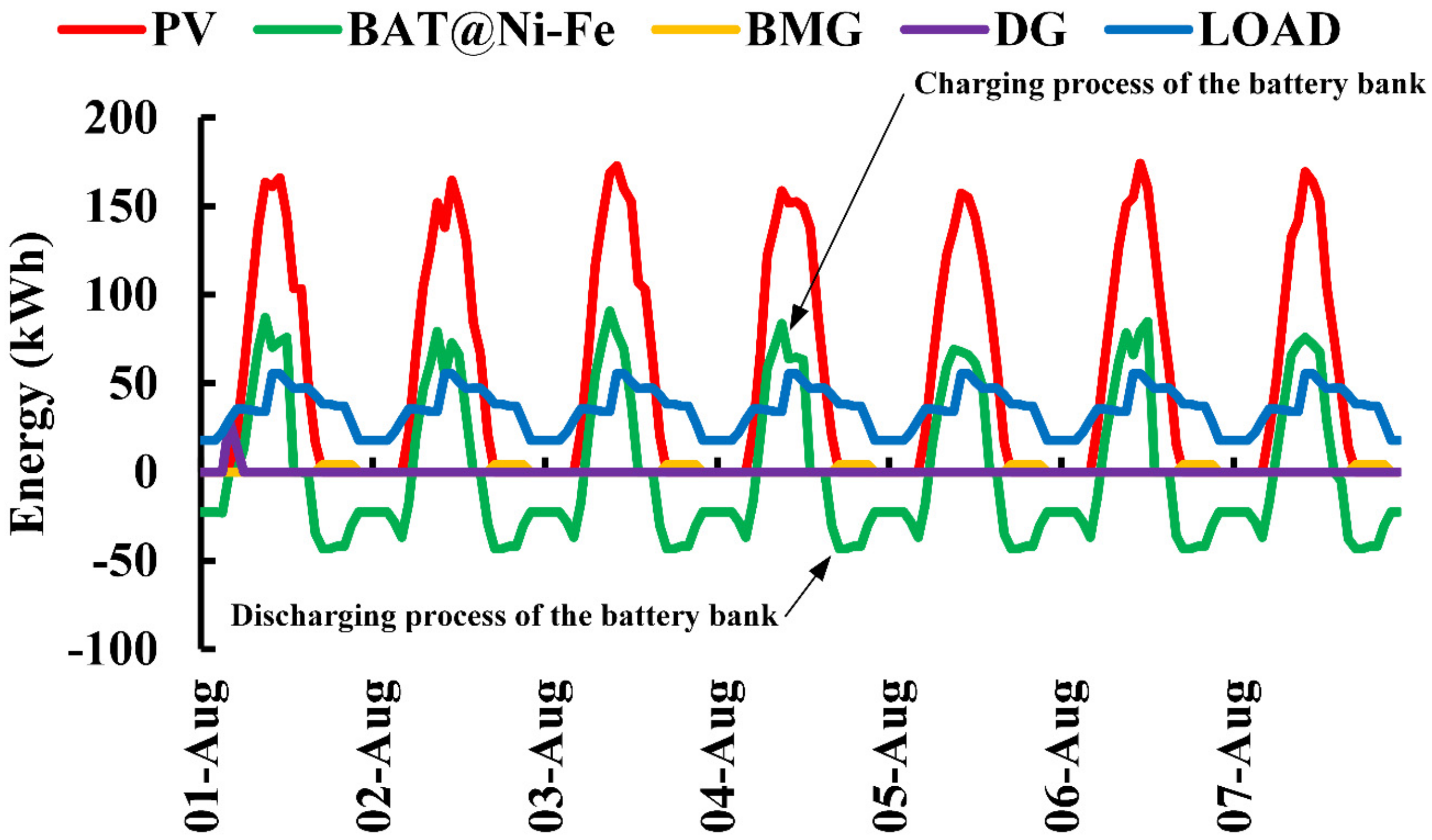 Energies 15 05176 g016 550