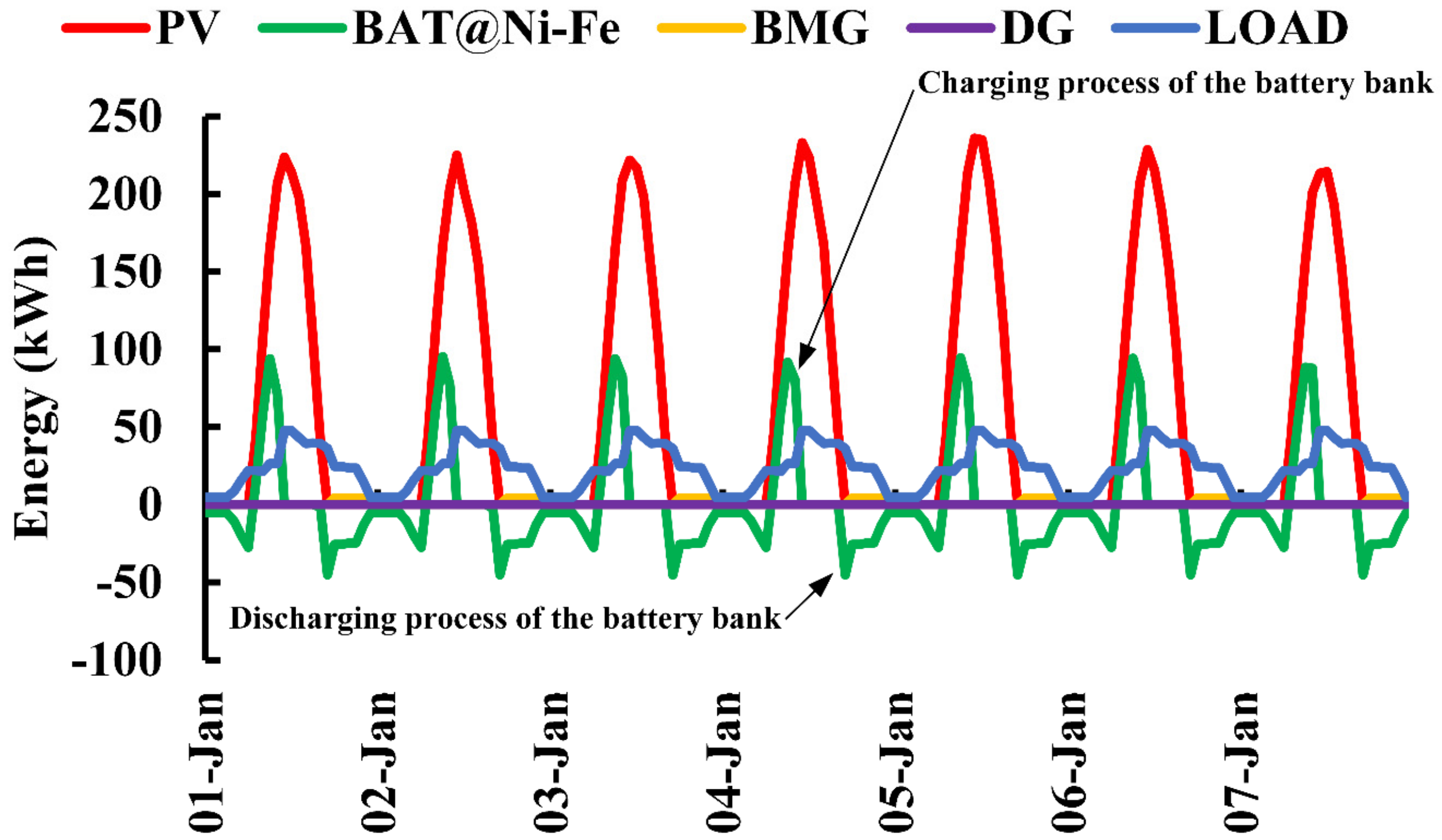 Energies 15 05176 g017 550