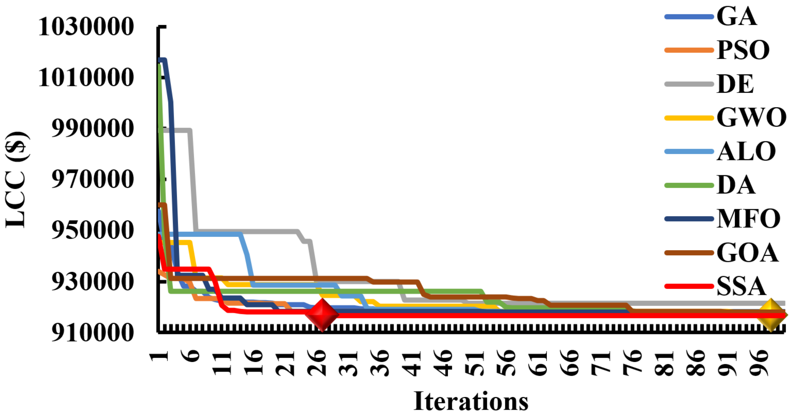 Energies 15 05176 g018 550