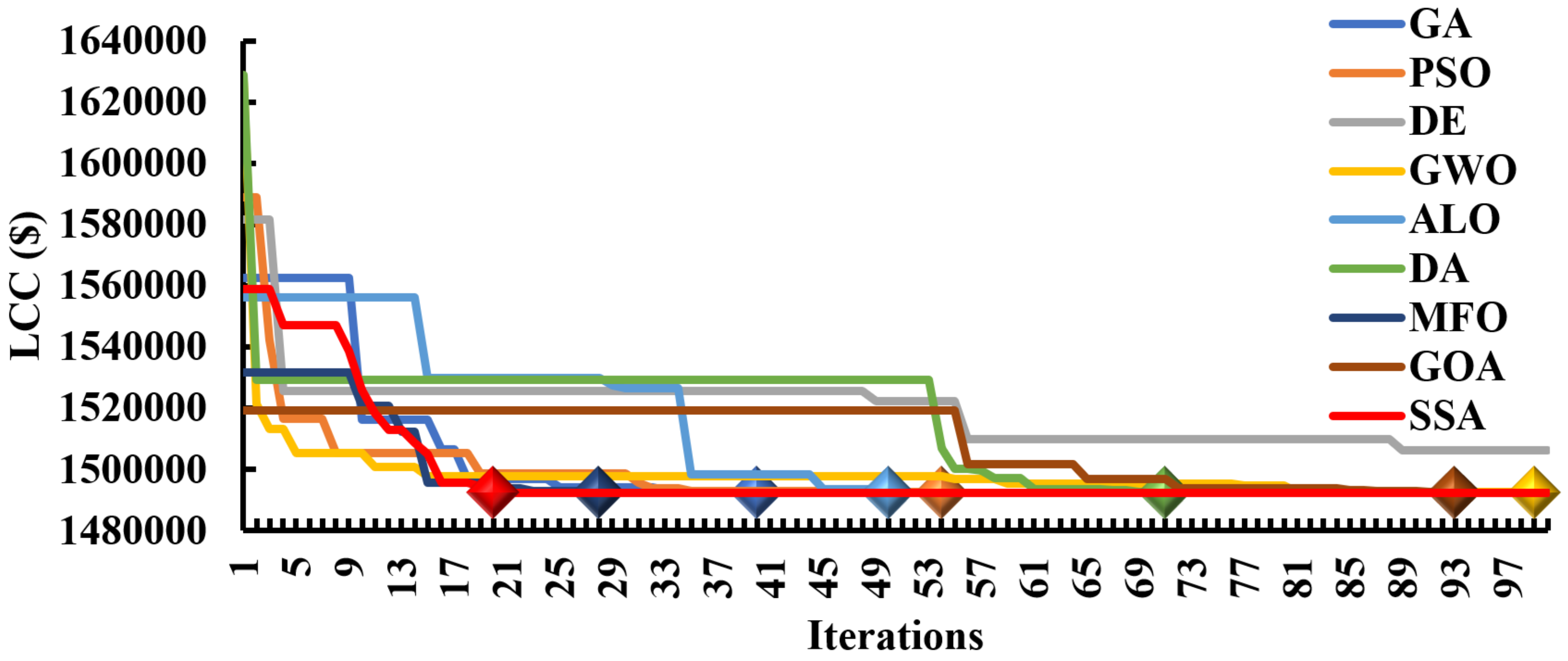 Energies 15 05176 g019 550