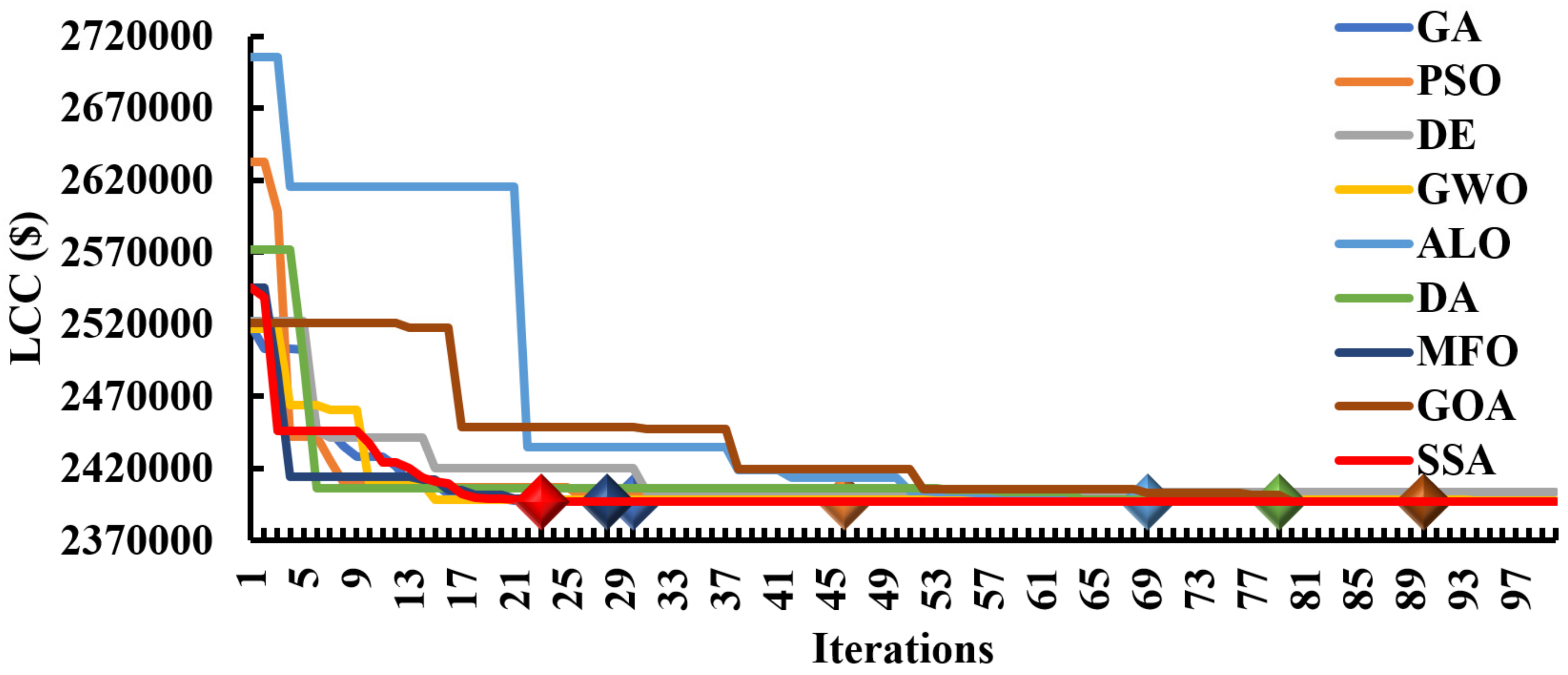 Energies 15 05176 g020 550