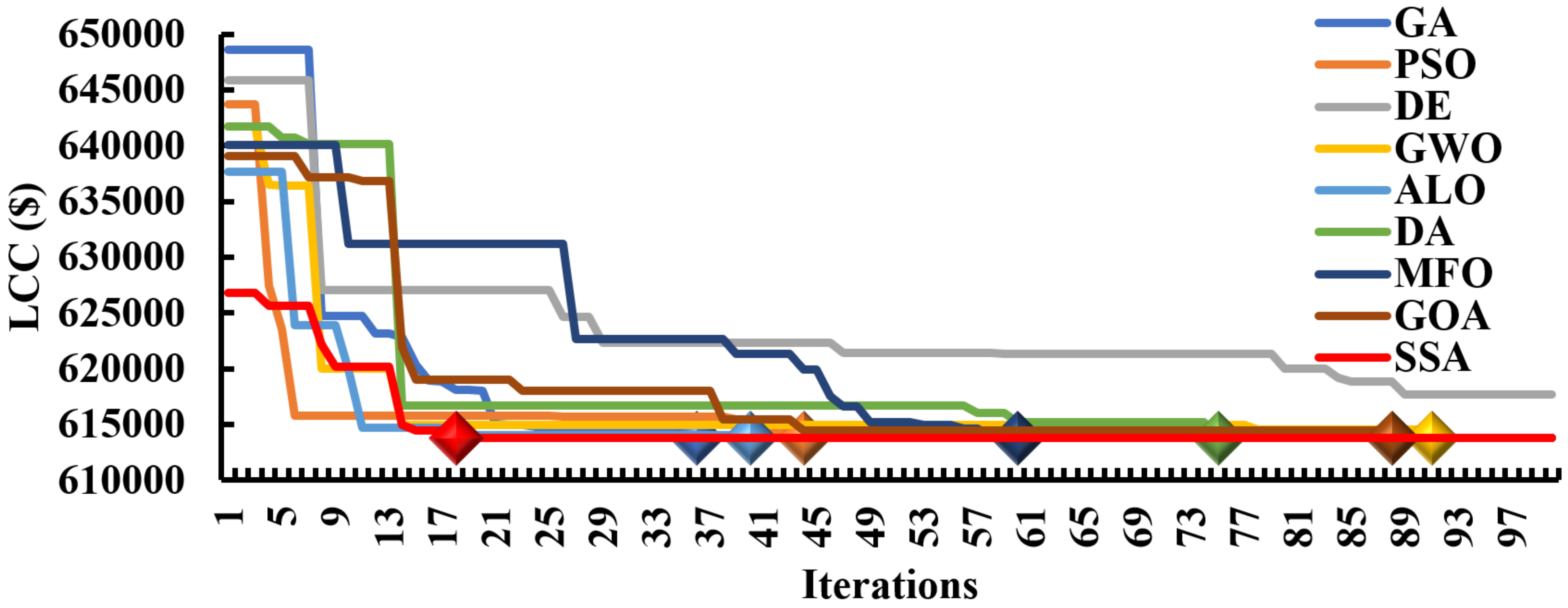 Energies 15 05176 g021 550