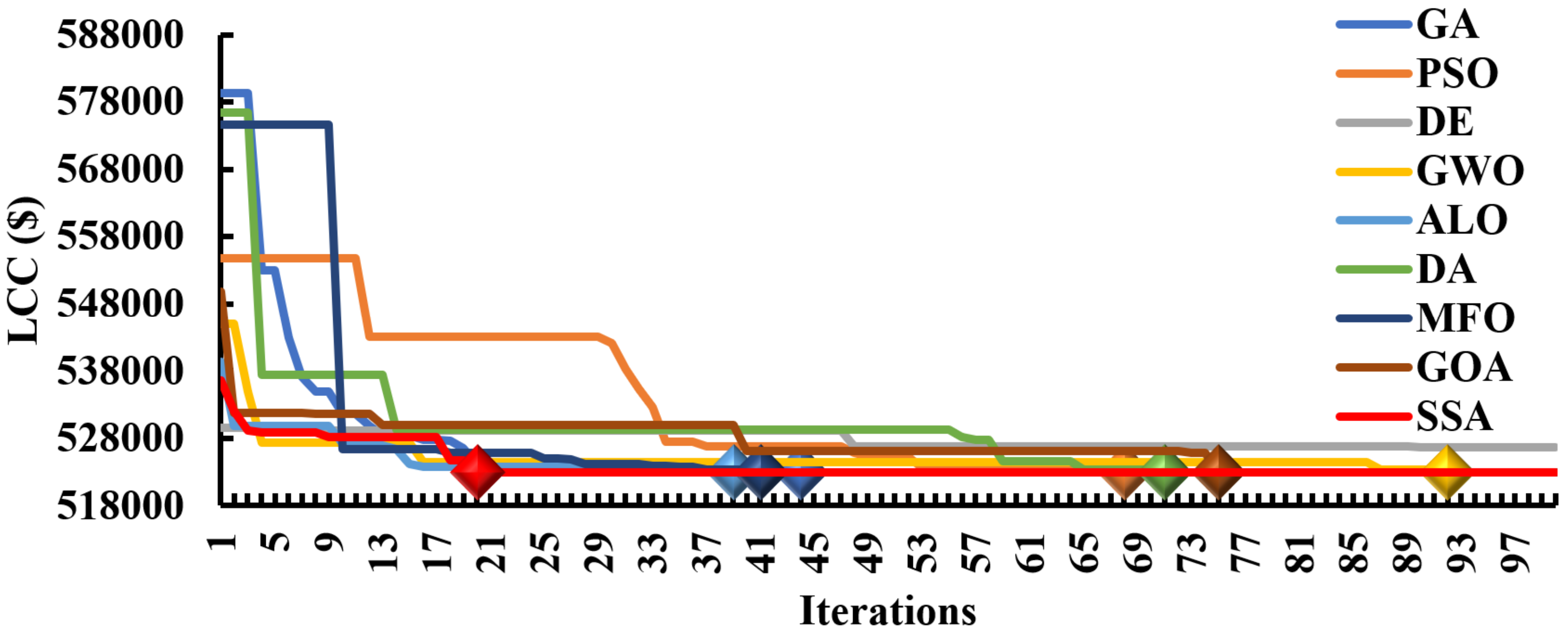 Energies 15 05176 g022 550