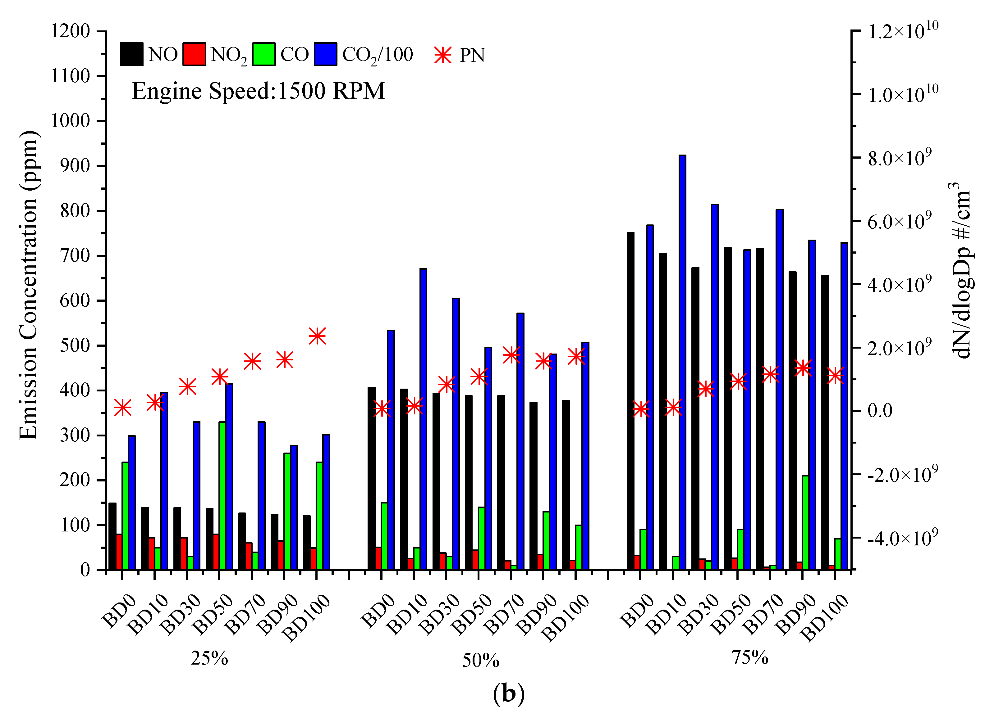 Energies 15 05177 g004b