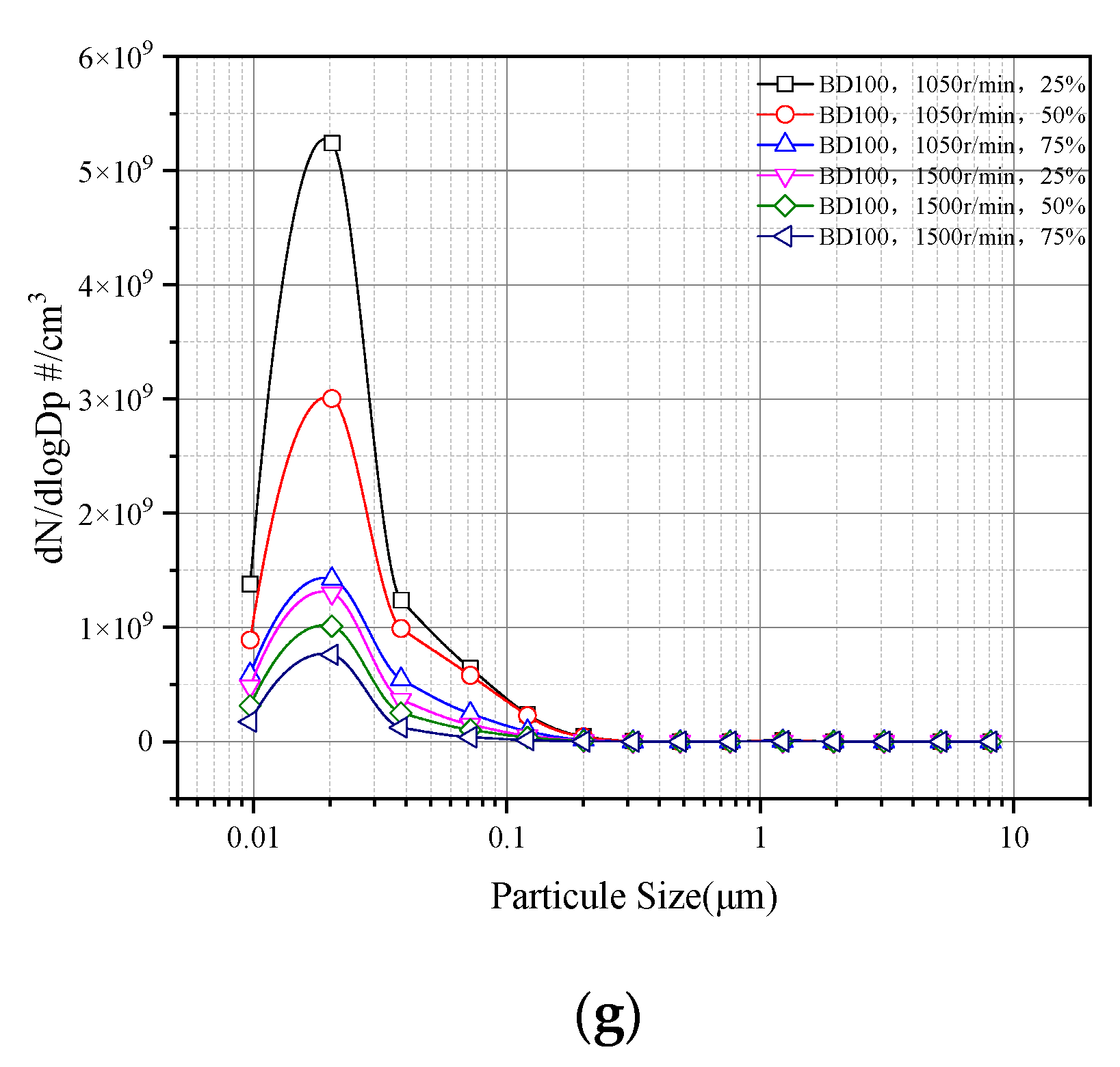 Energies 15 05177 g005b