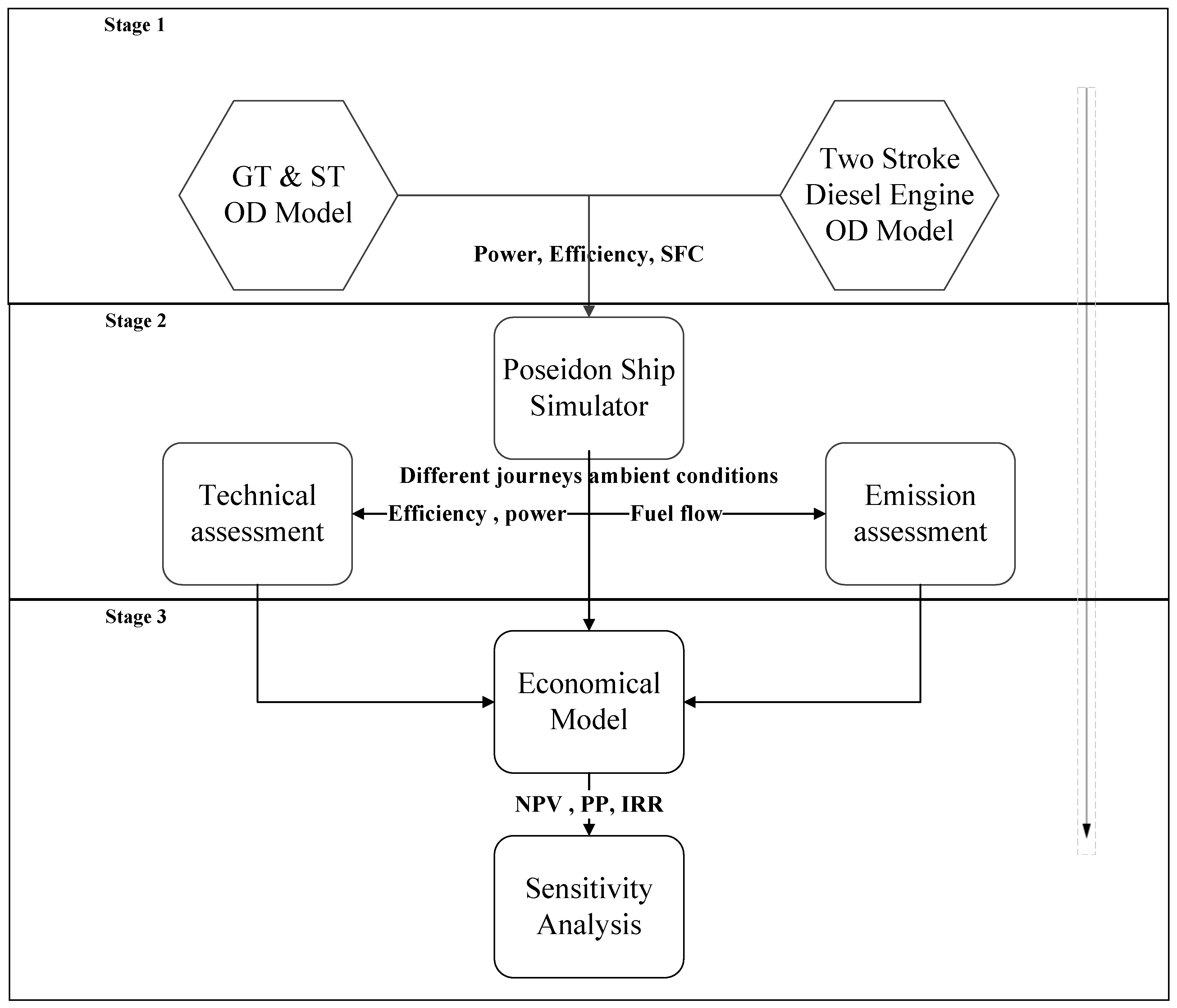 Energies 15 05178 g001 550
