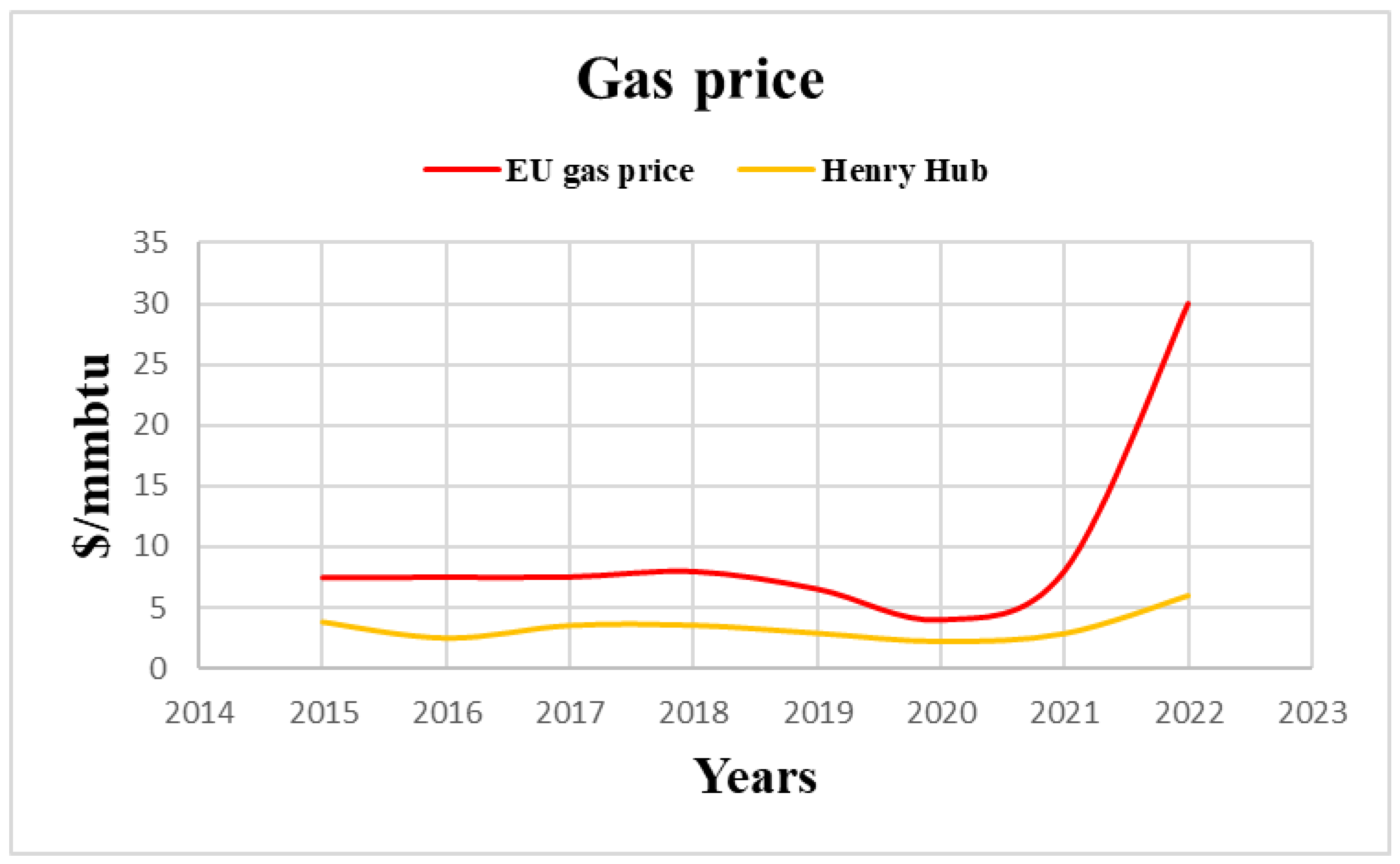 Energies 15 05178 g002 550