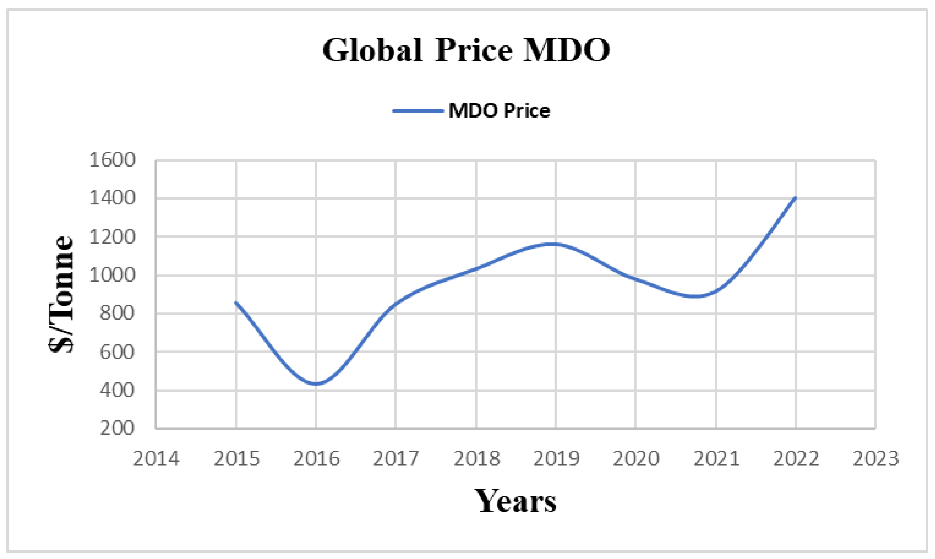 Energies 15 05178 g003 550