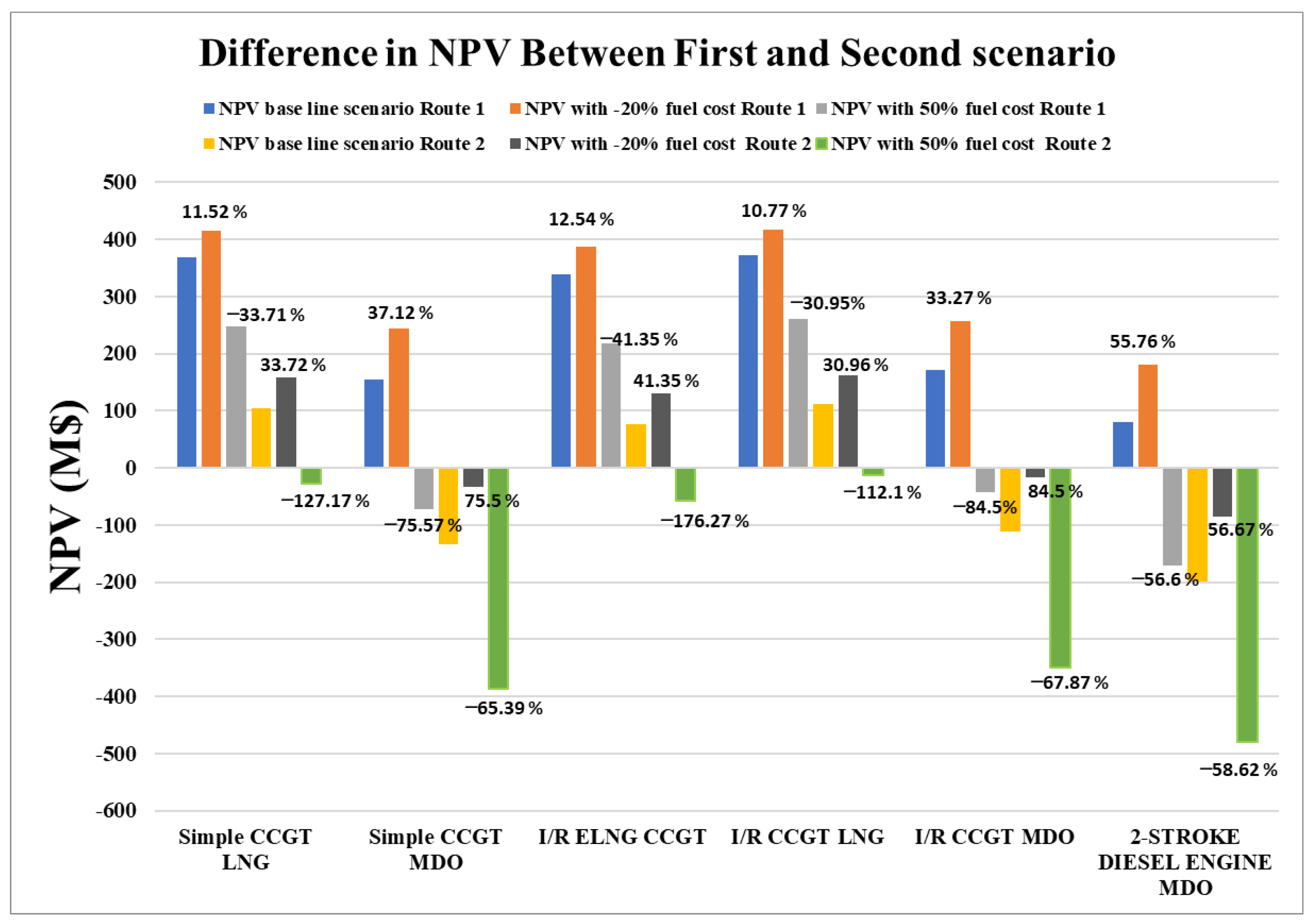 Energies 15 05178 g004 550