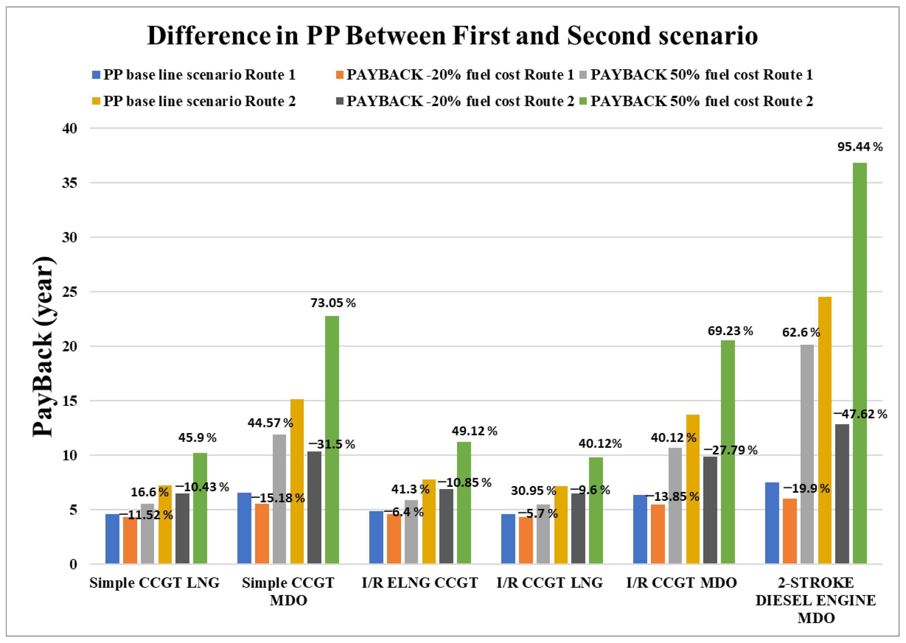 Energies 15 05178 g005 550