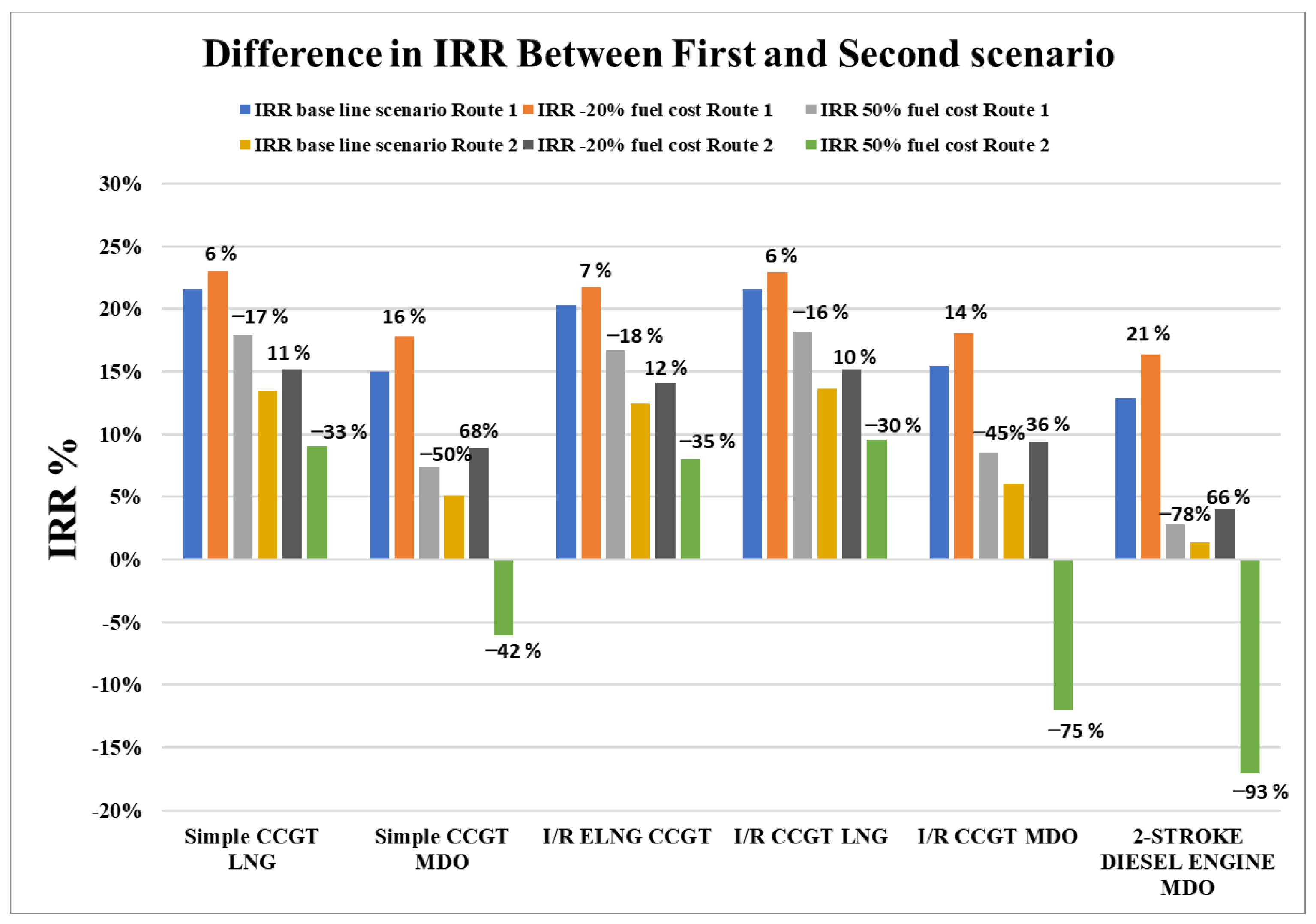 Energies 15 05178 g006 550