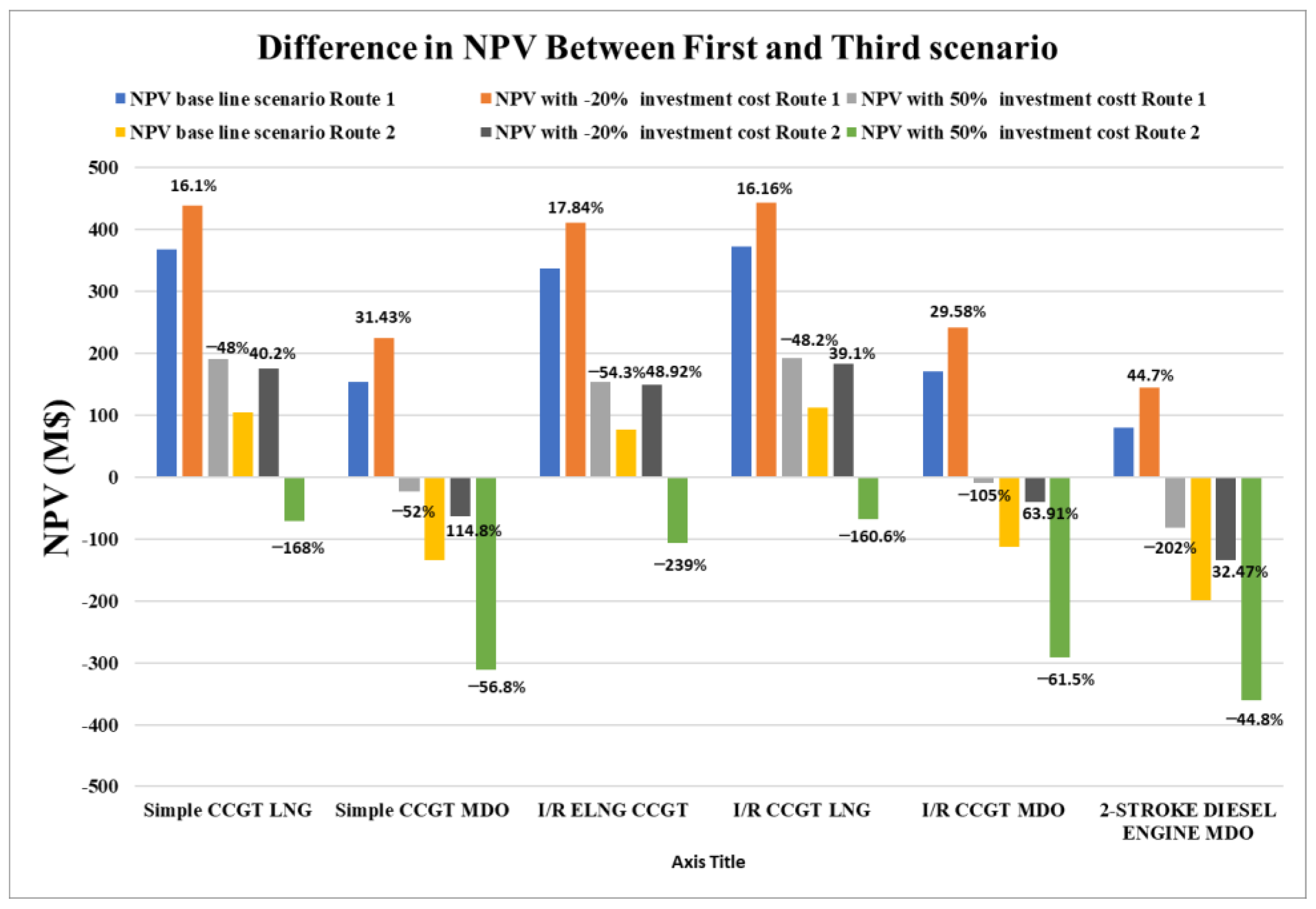 Energies 15 05178 g007 550