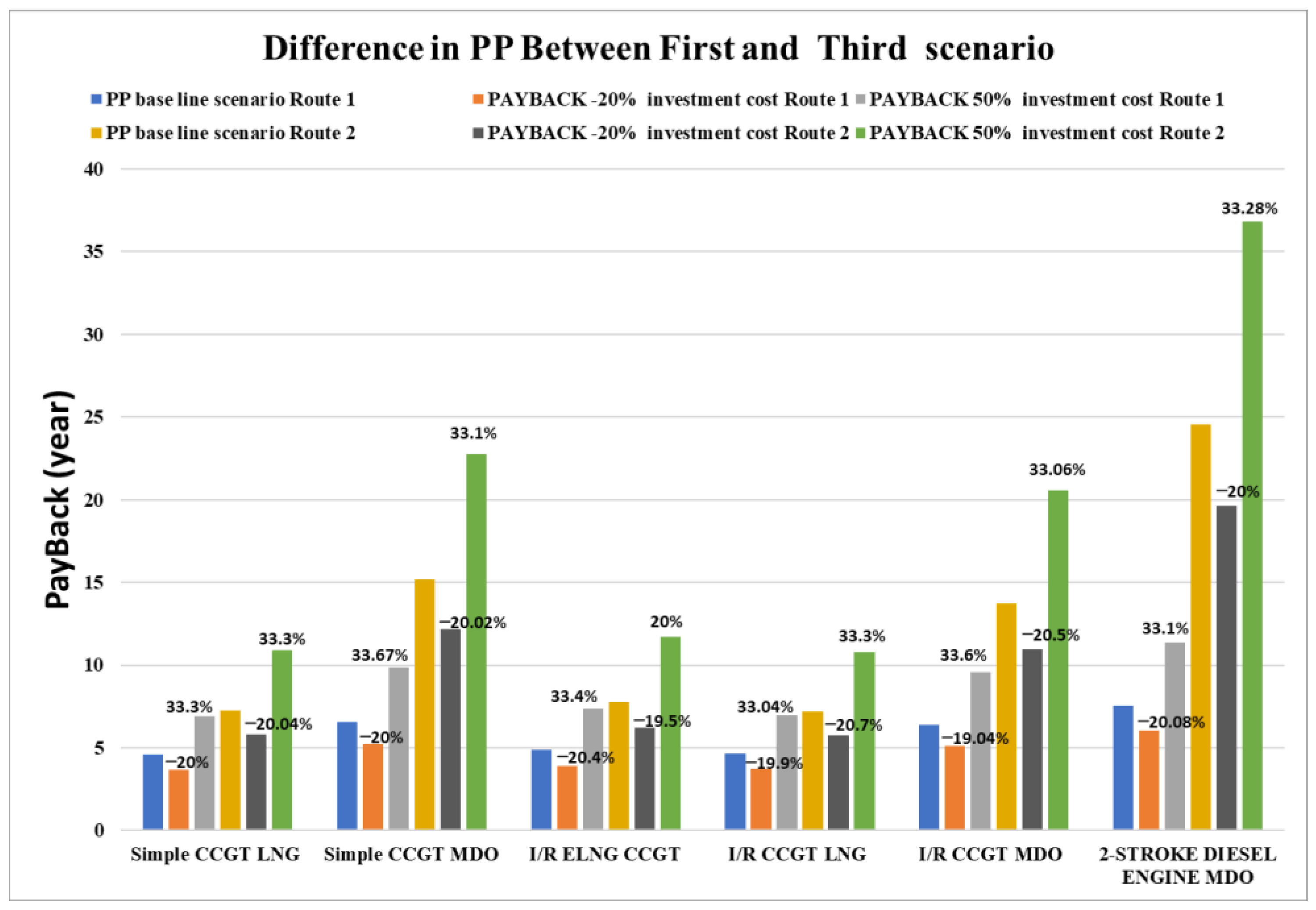 Energies 15 05178 g008 550