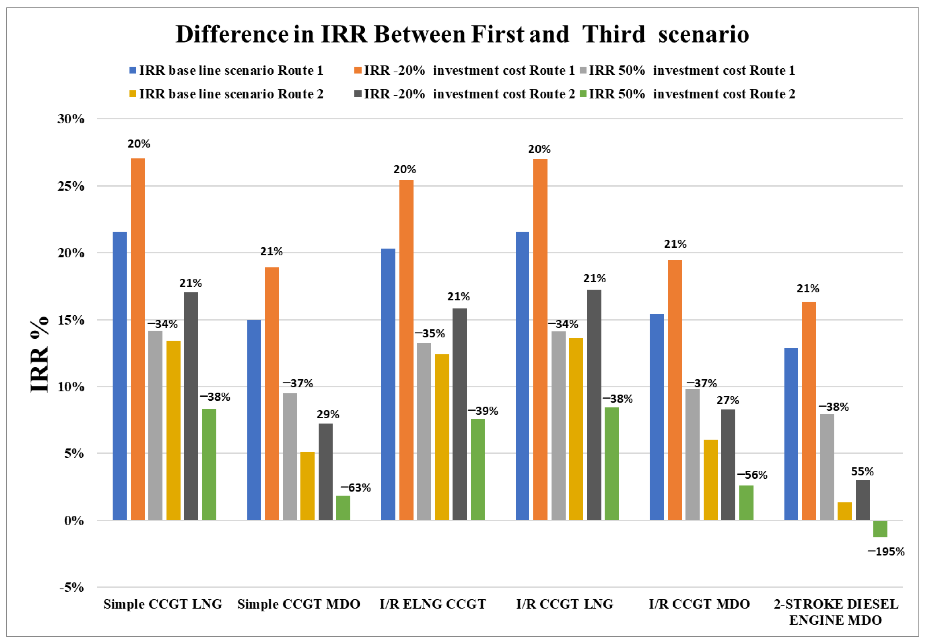 Energies 15 05178 g009 550