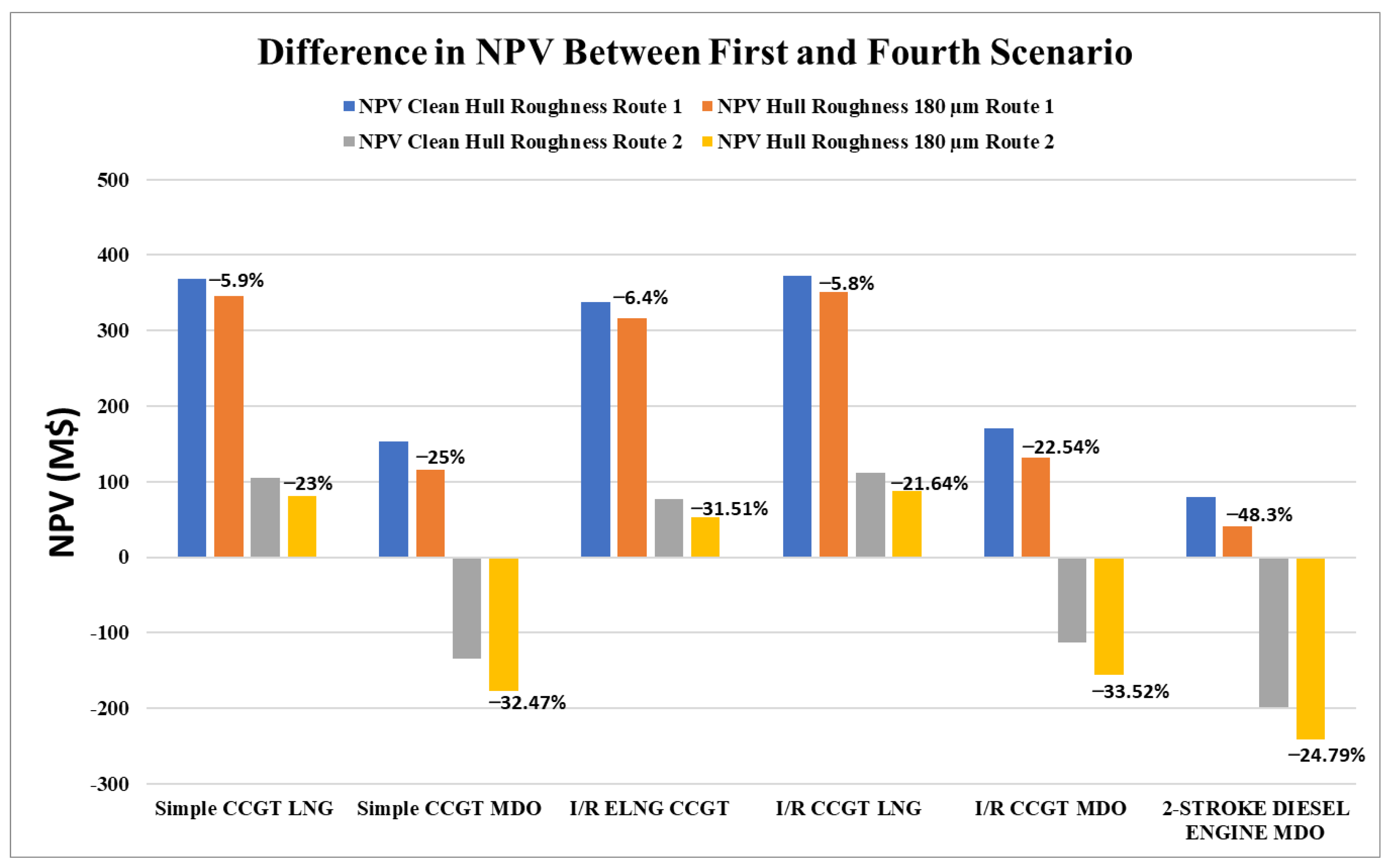 Energies 15 05178 g010 550