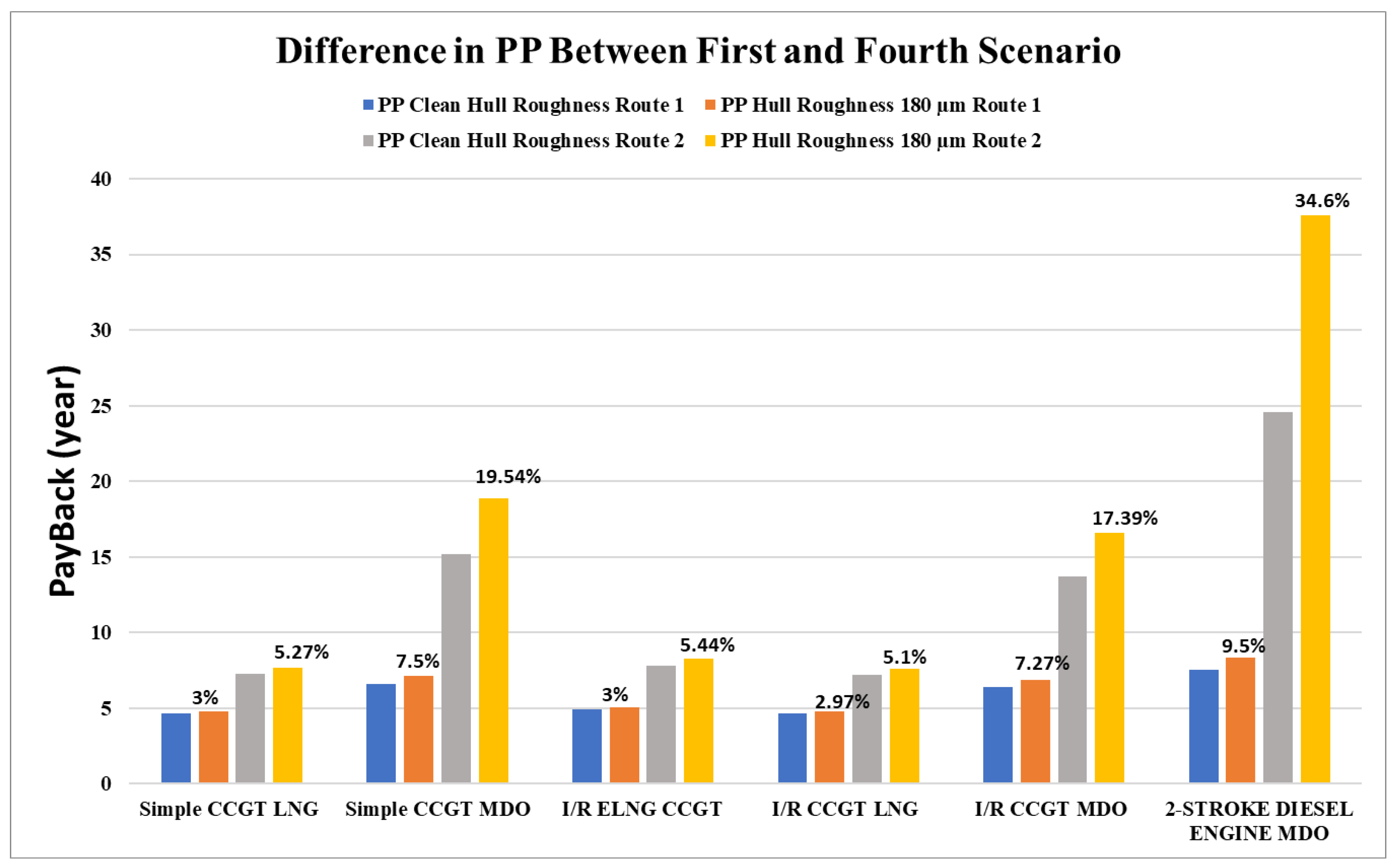 Energies 15 05178 g011 550