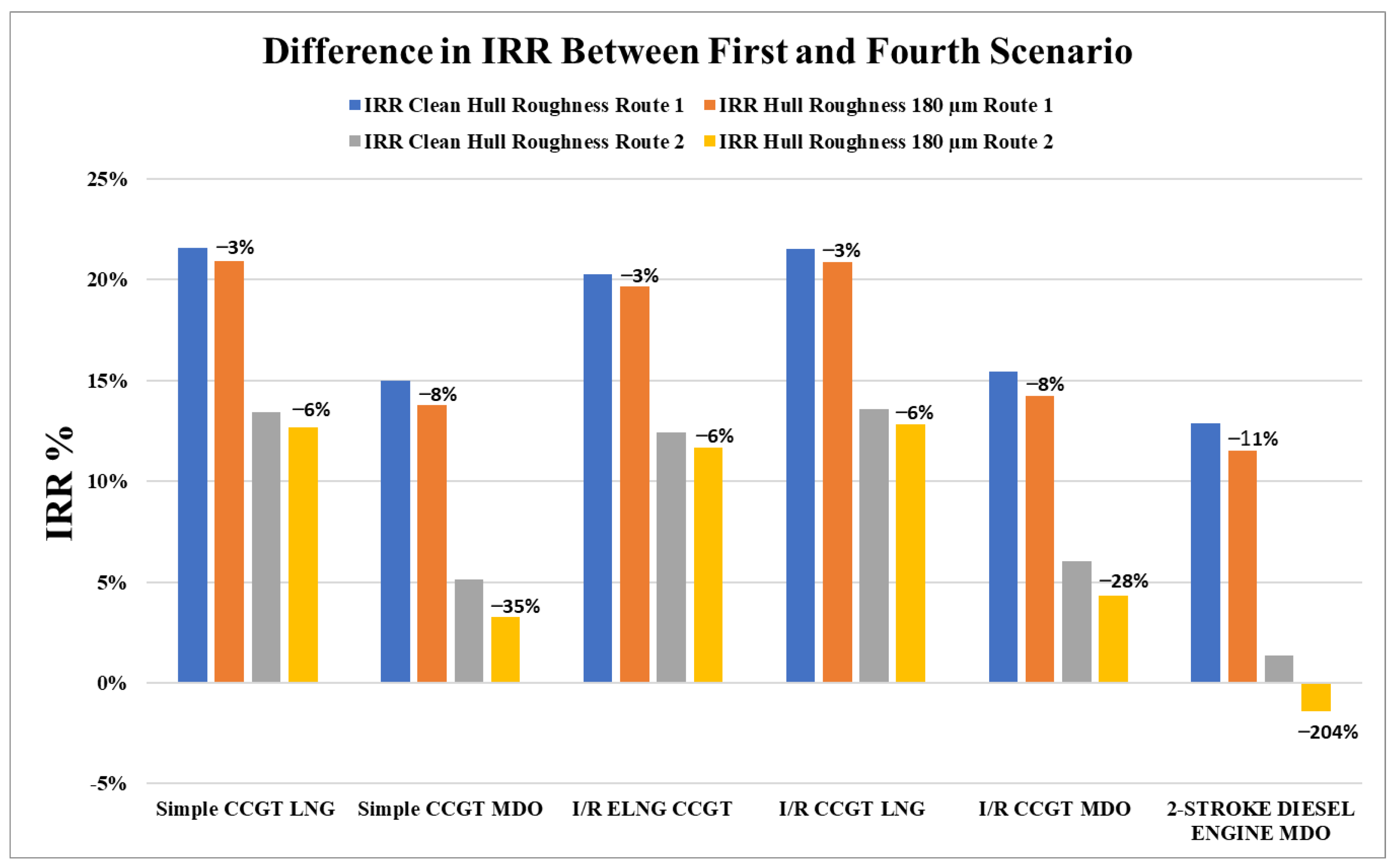 Energies 15 05178 g012 550