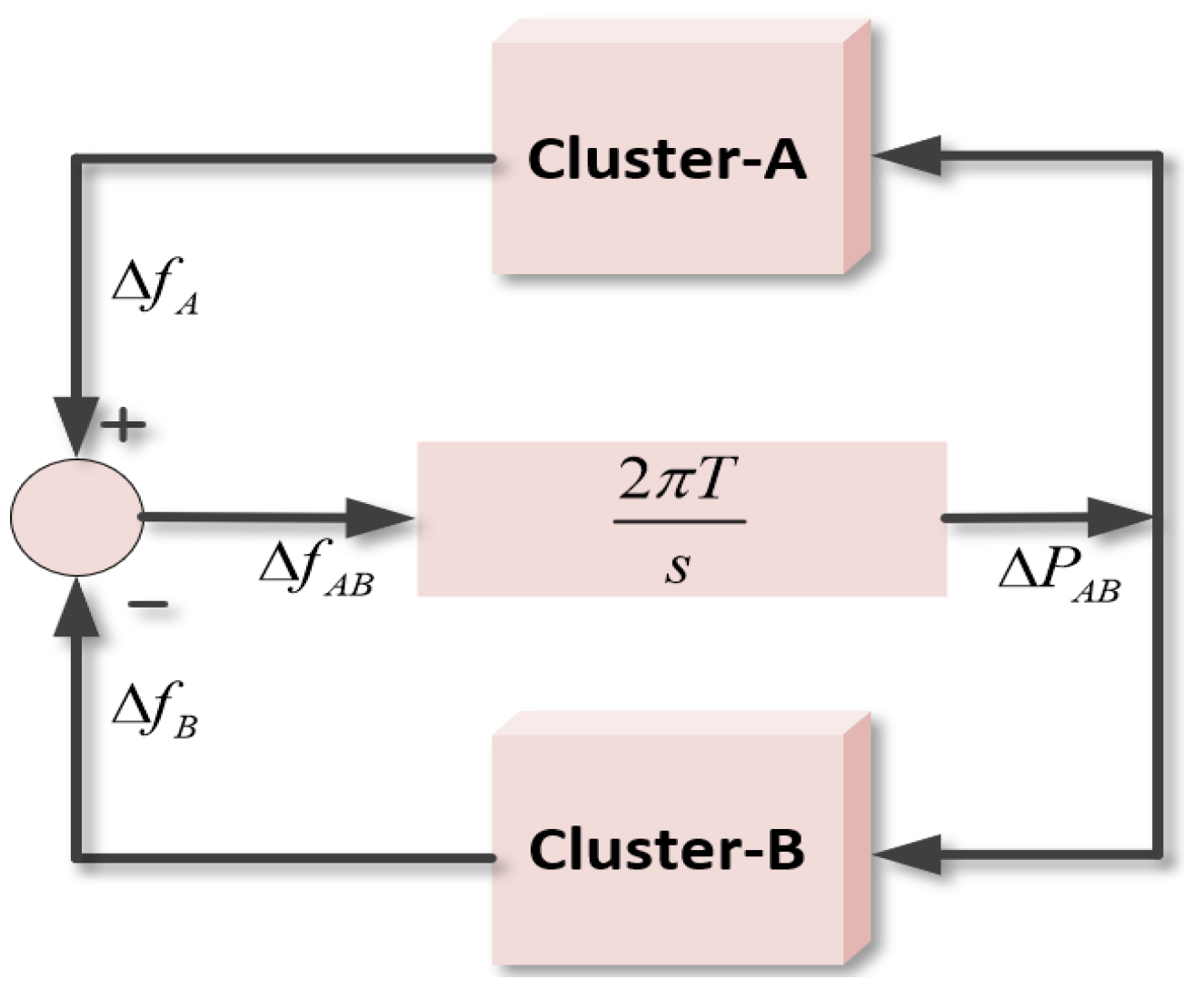 Energies 15 05179 g002 550