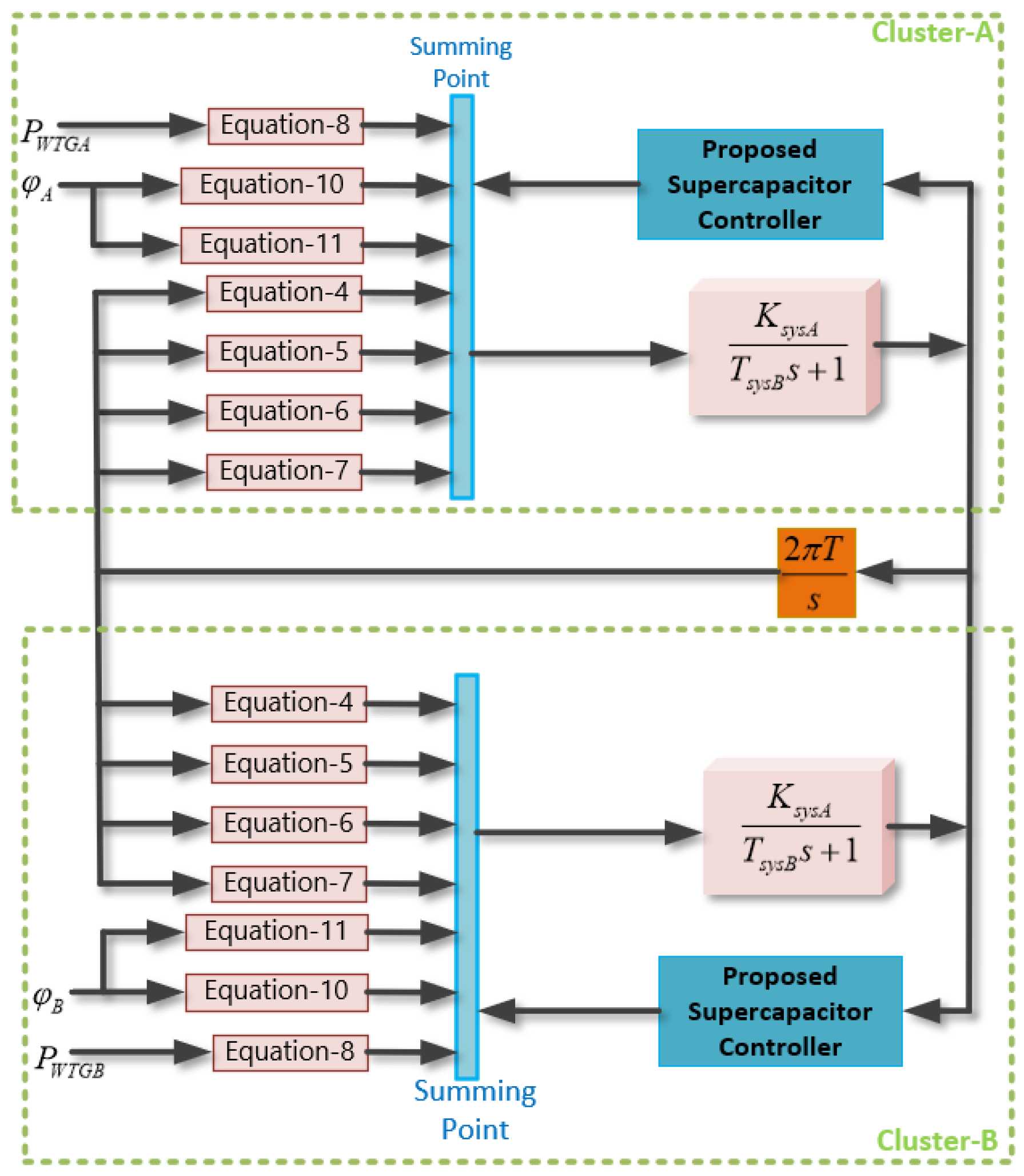 Energies 15 05179 g003 550
