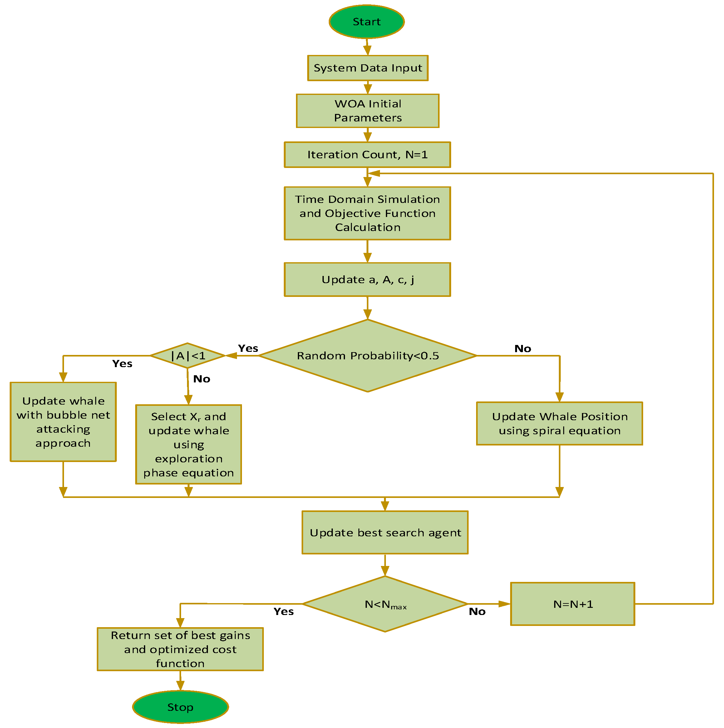 Energies 15 05179 g004 550