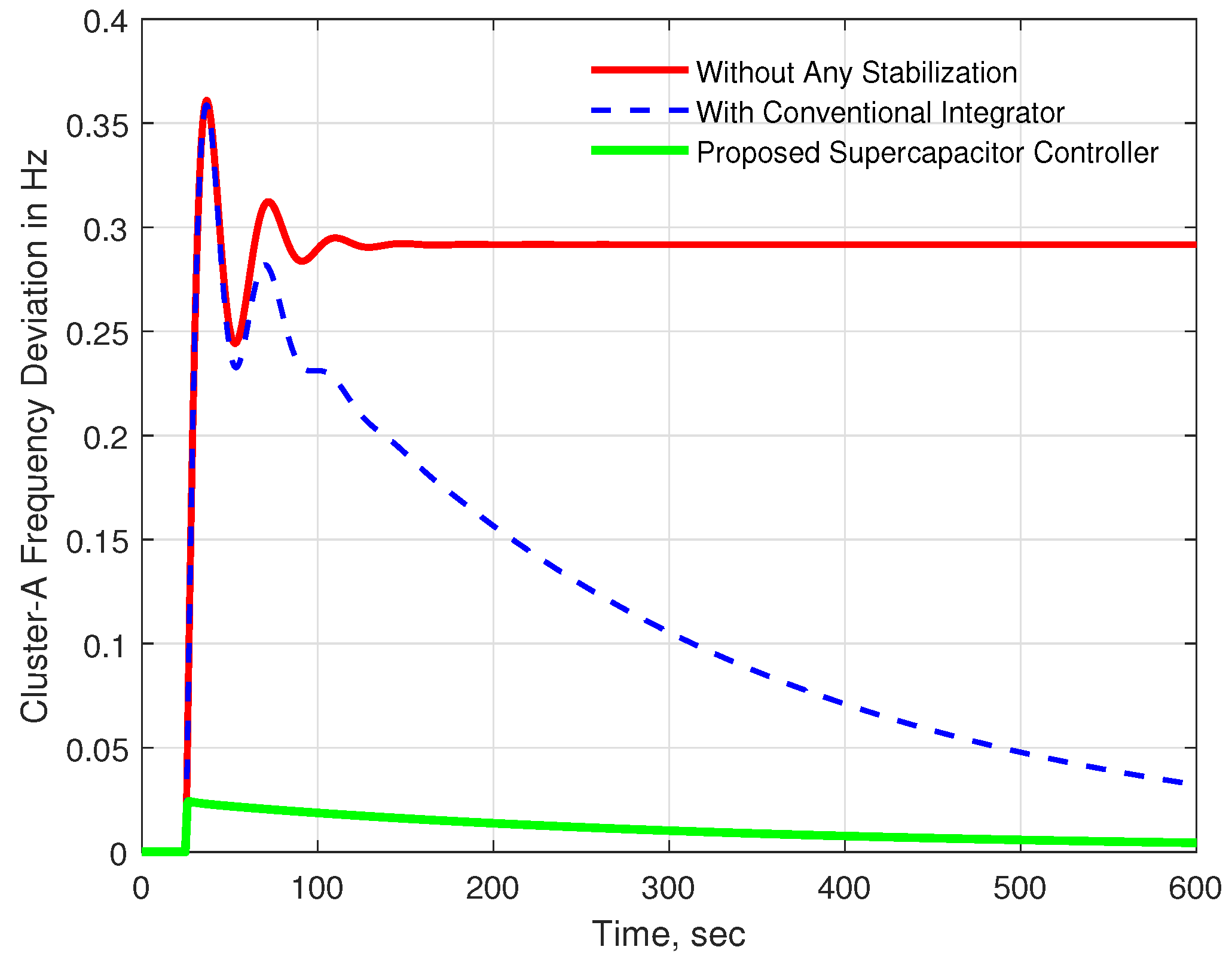 Energies 15 05179 g006 550
