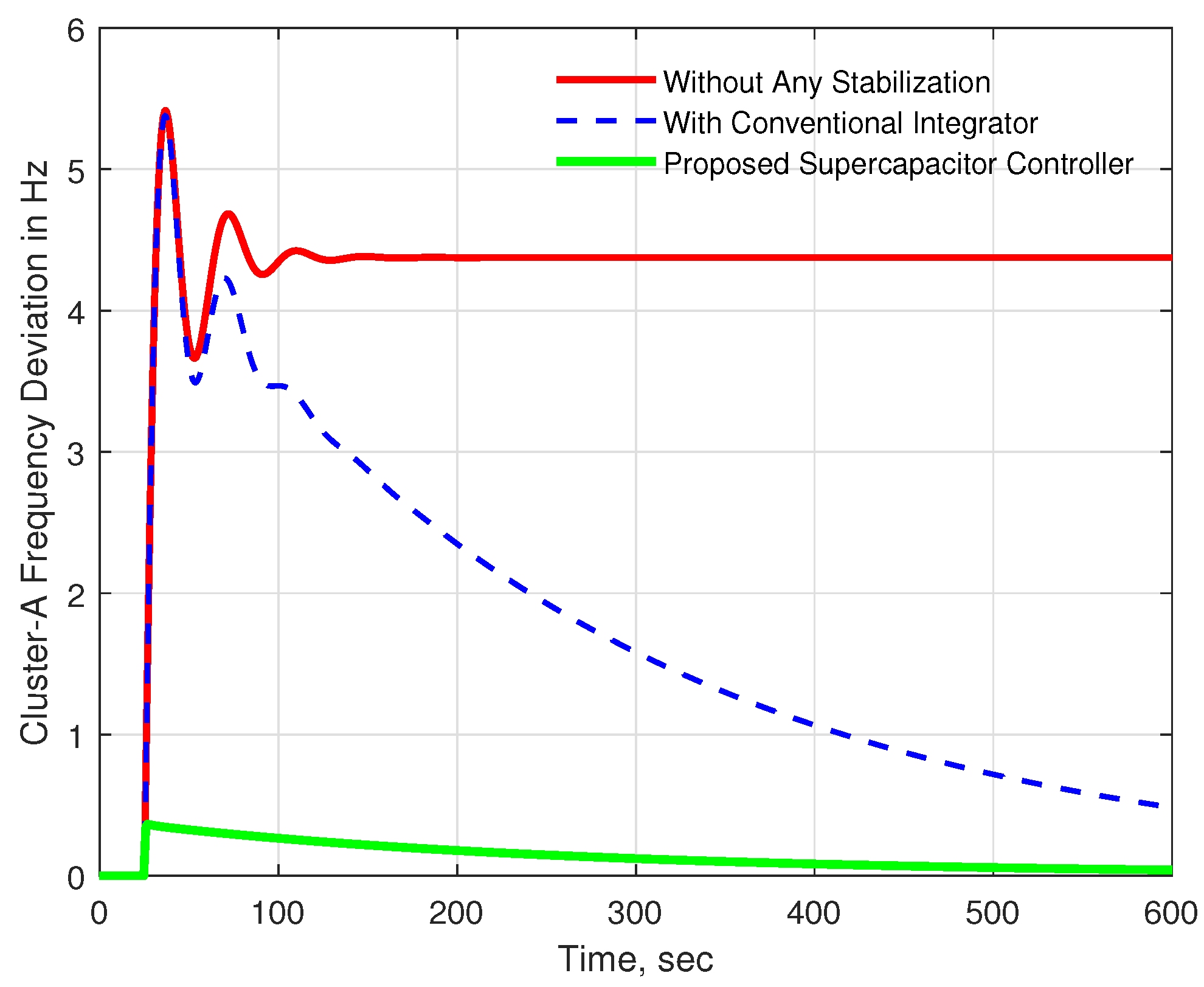 Energies 15 05179 g008 550