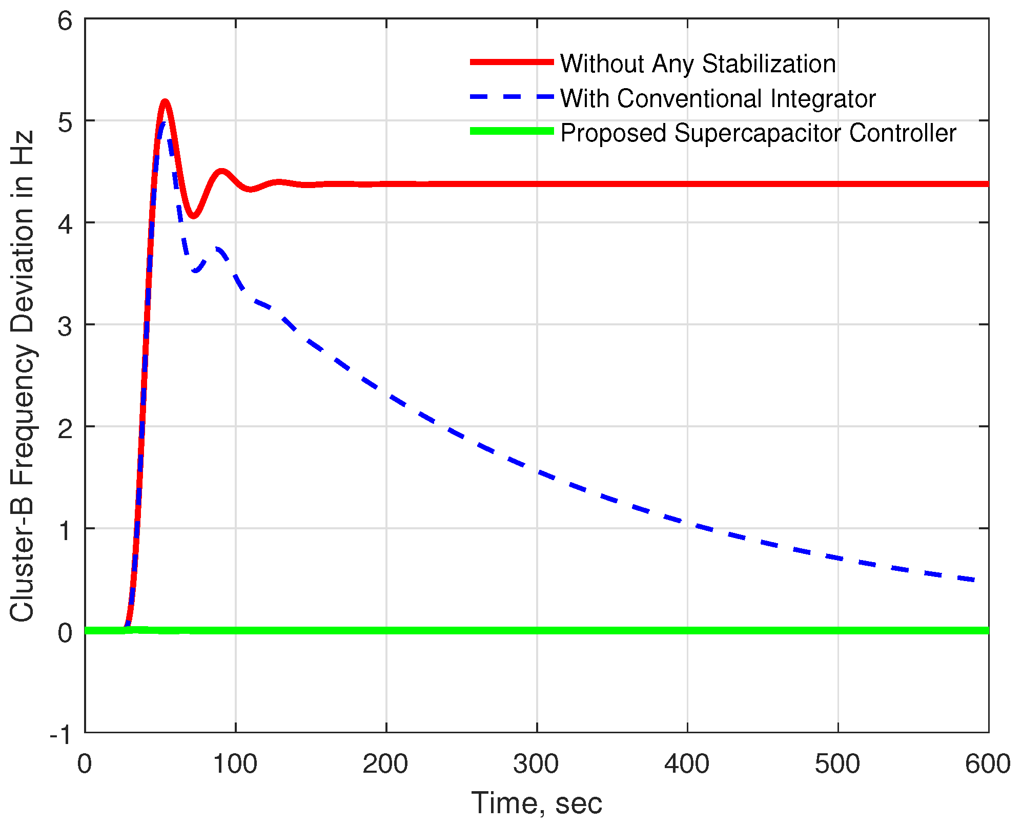 Energies 15 05179 g009 550