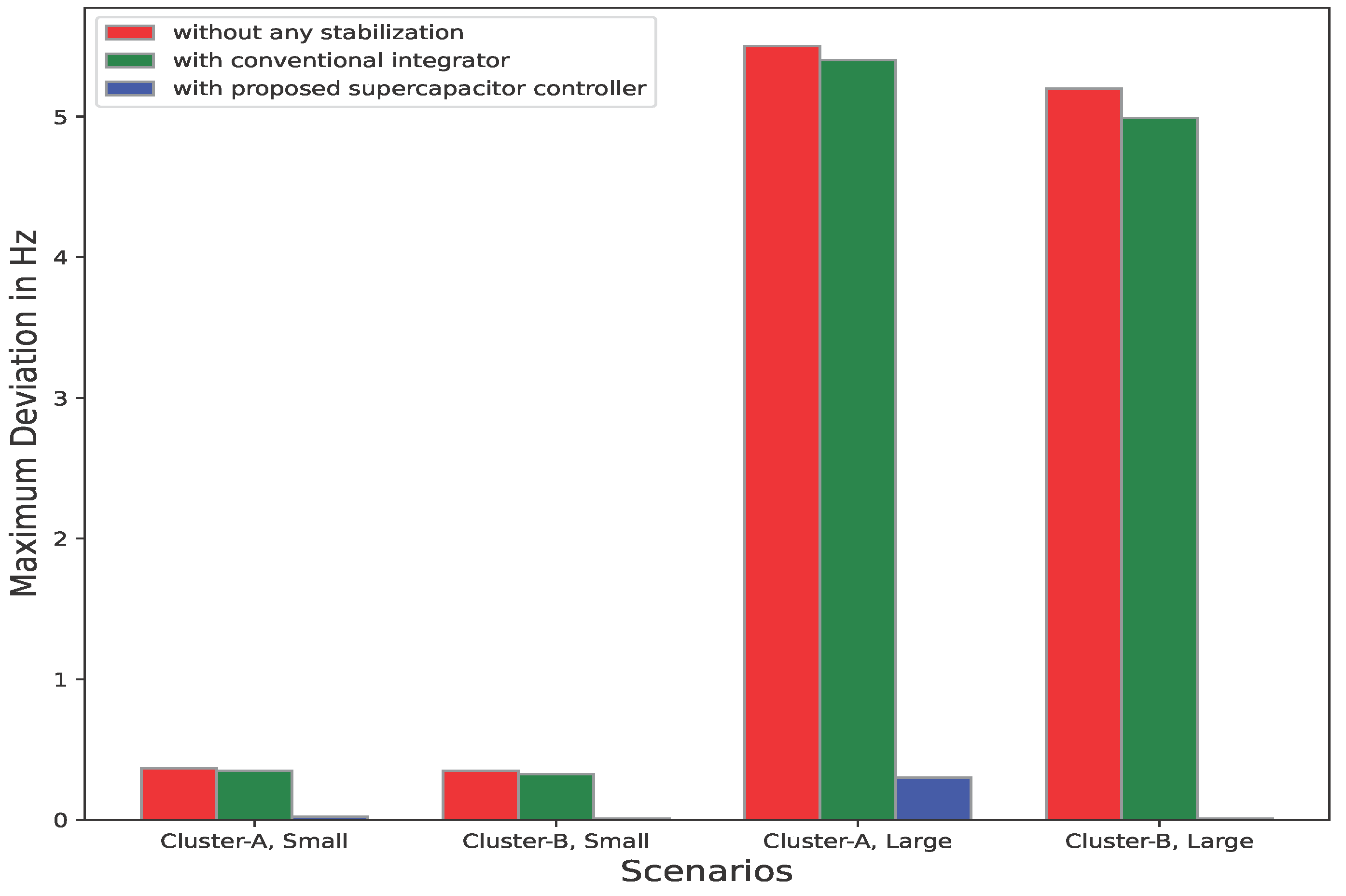 Energies 15 05179 g010 550