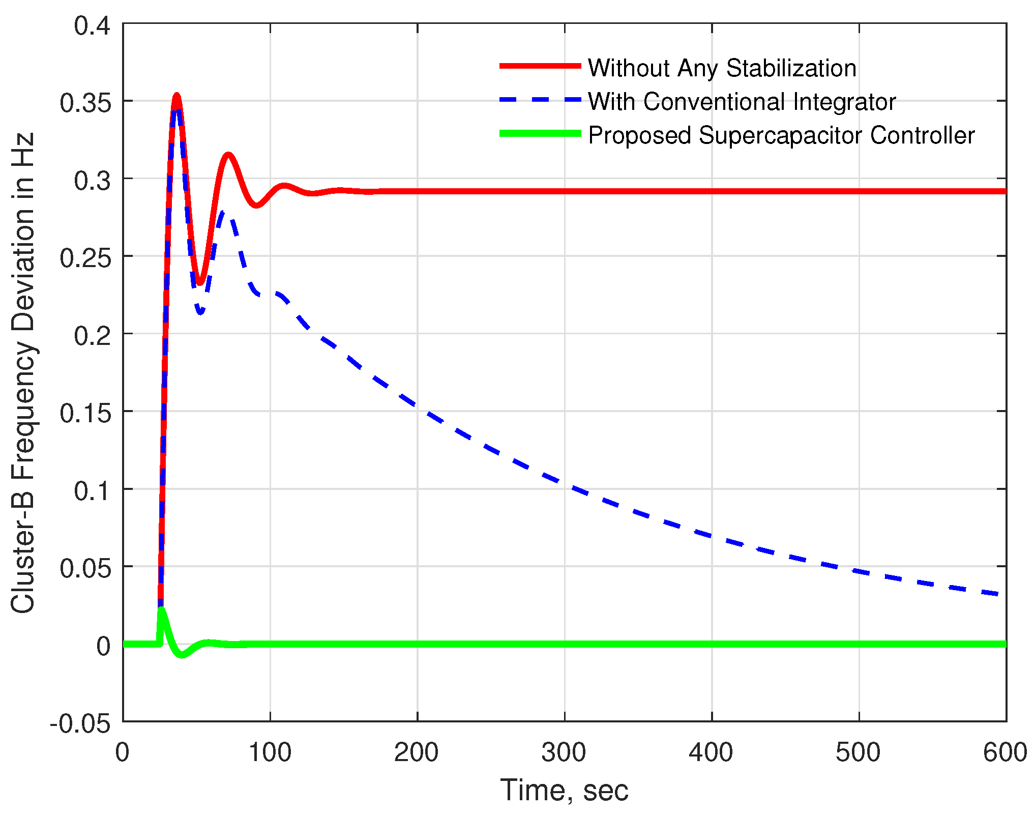 Energies 15 05179 g012 550