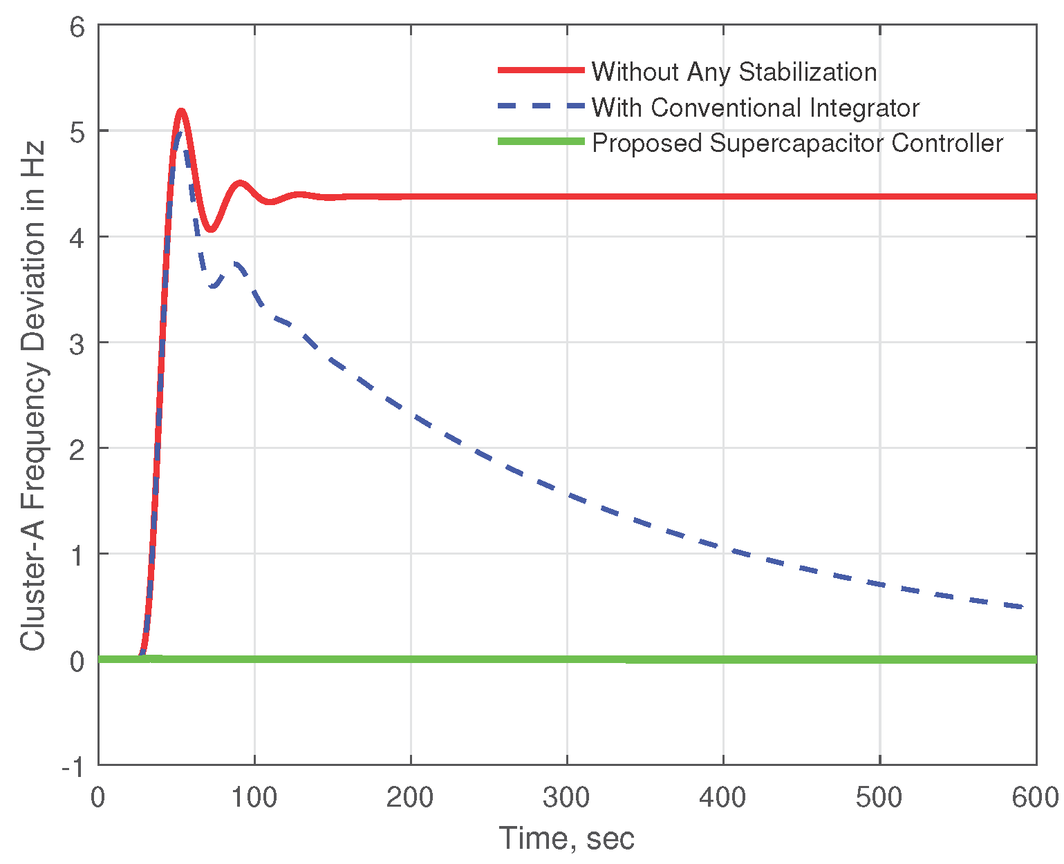 Energies 15 05179 g014 550