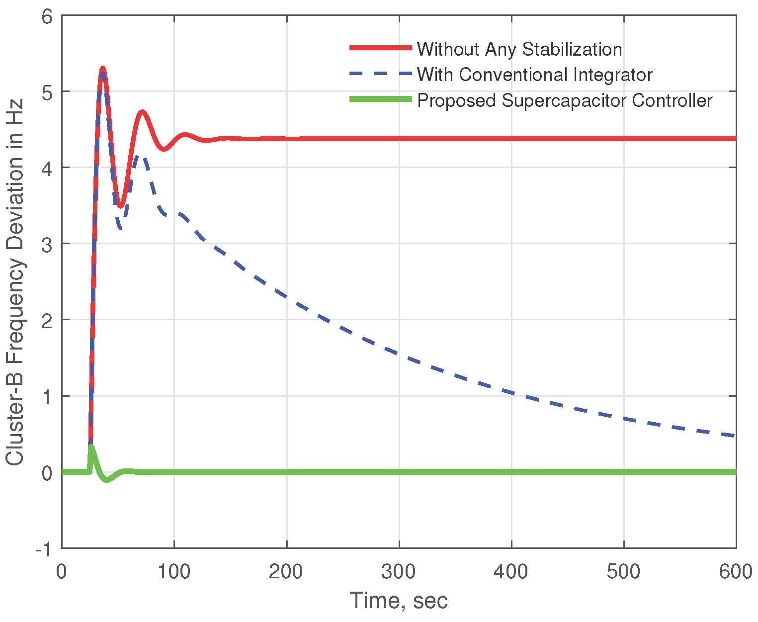 Energies 15 05179 g015 550