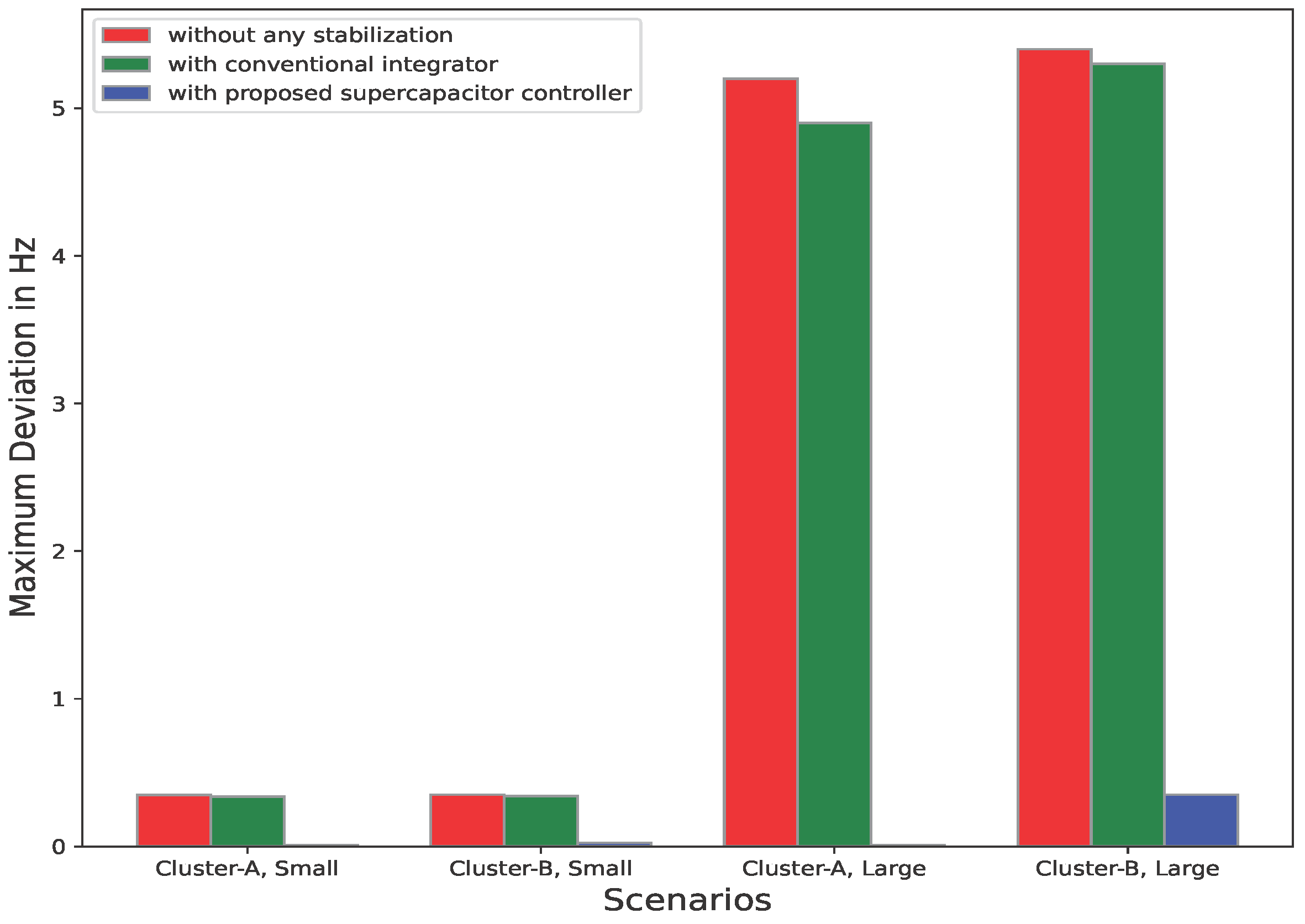 Energies 15 05179 g016 550